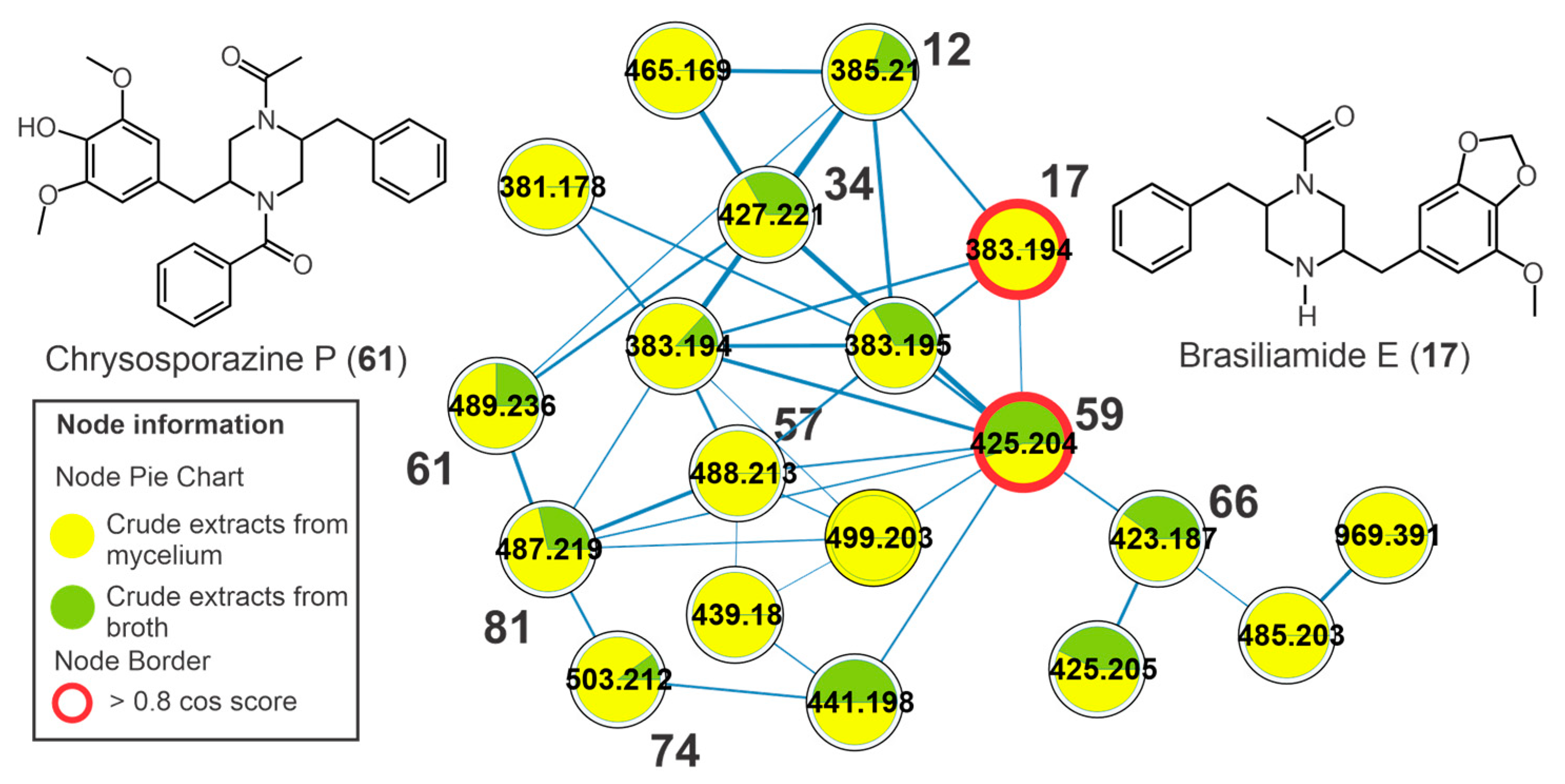 Metabolites 13 00236 g004 Metabolites 13 00236 g004