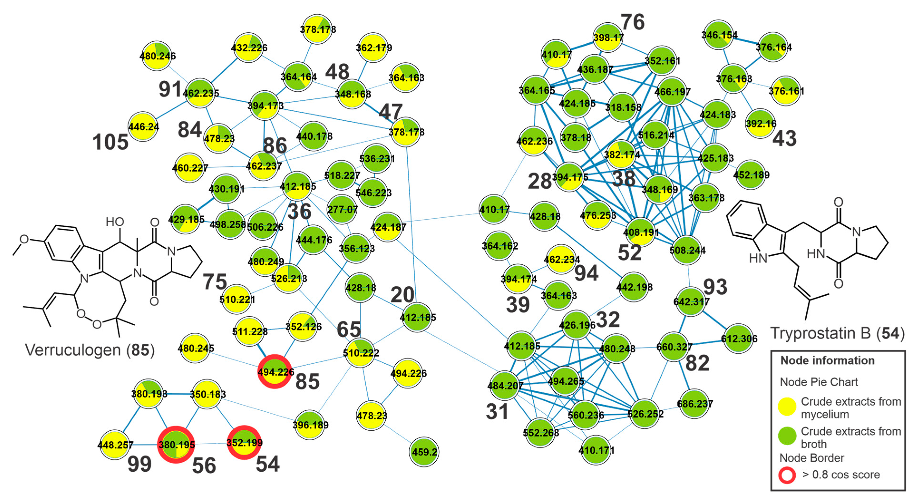 Metabolites 13 00236 g005 Metabolites 13 00236 g005