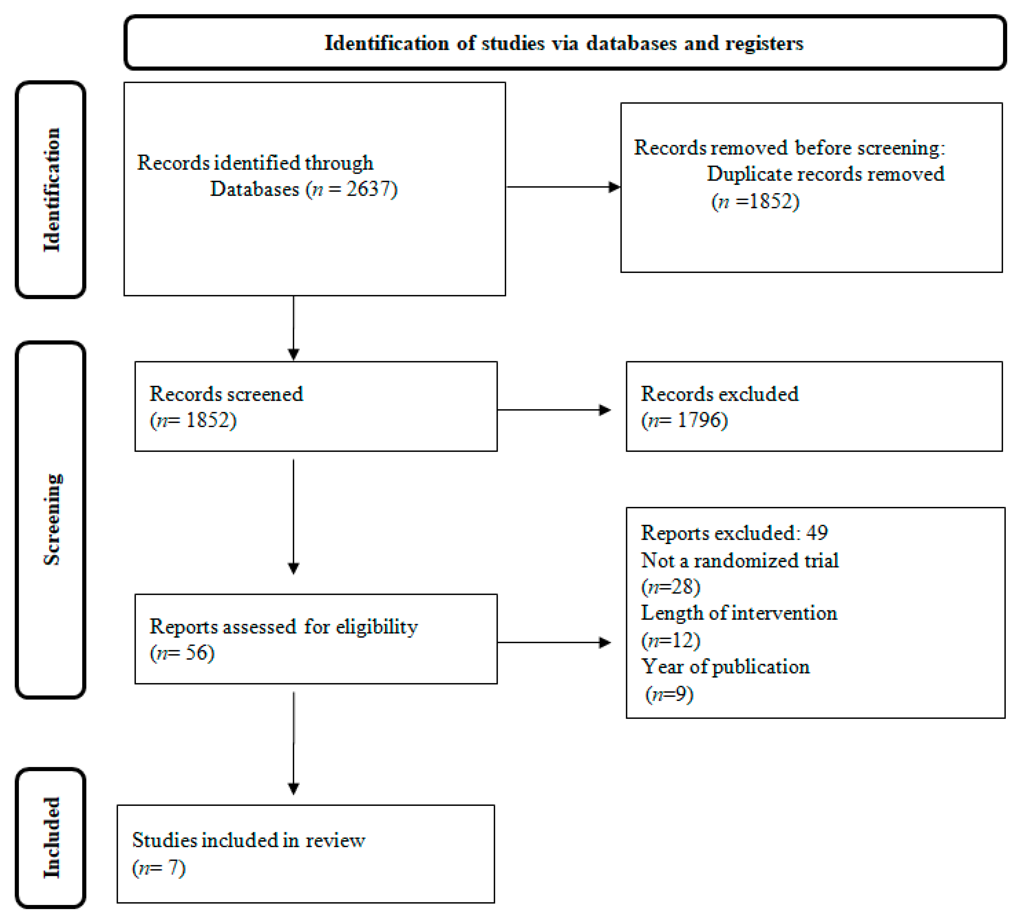 Metabolites 13 00240 g001 Metabolites 13 00240 g001