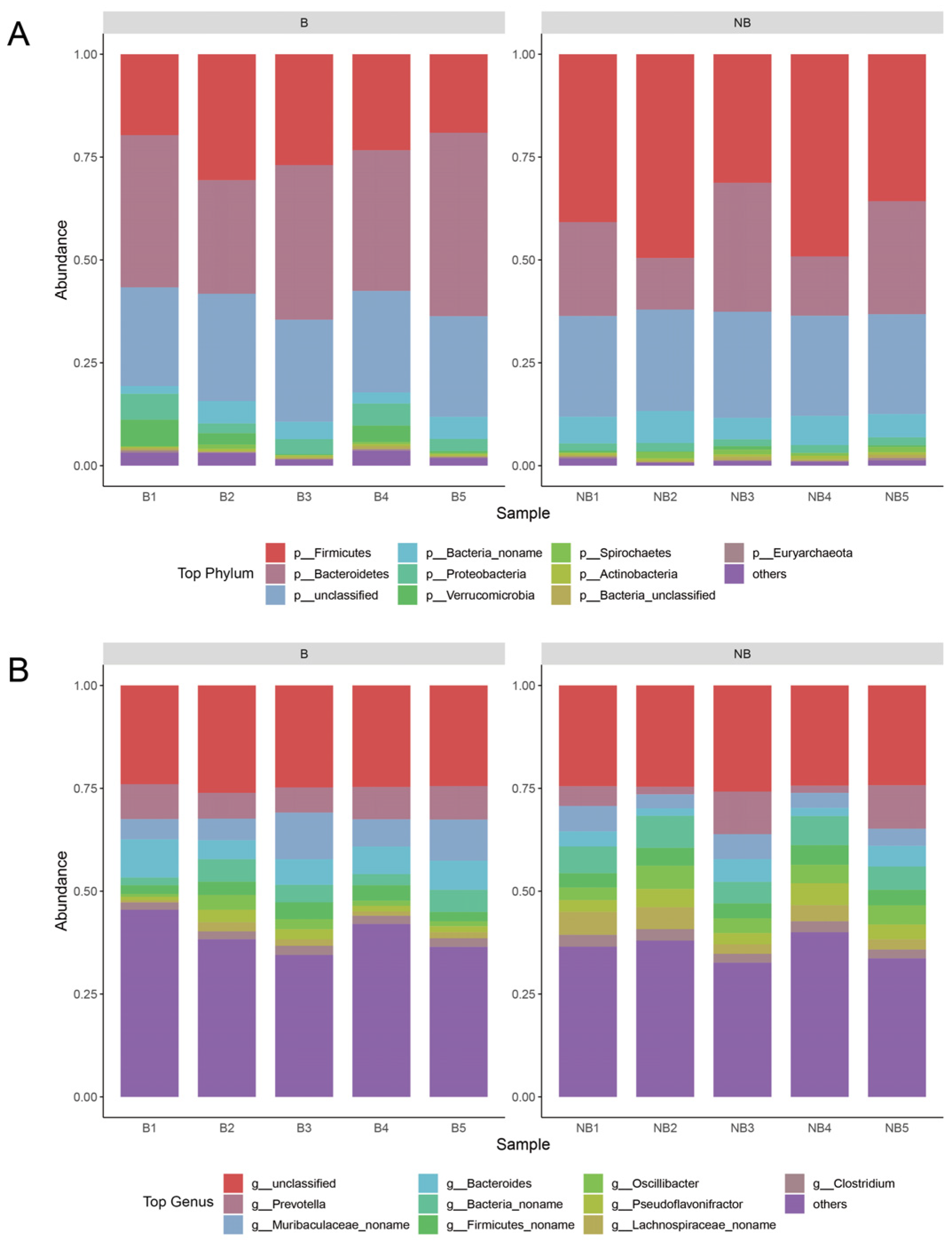 Metabolites 13 00248 g002