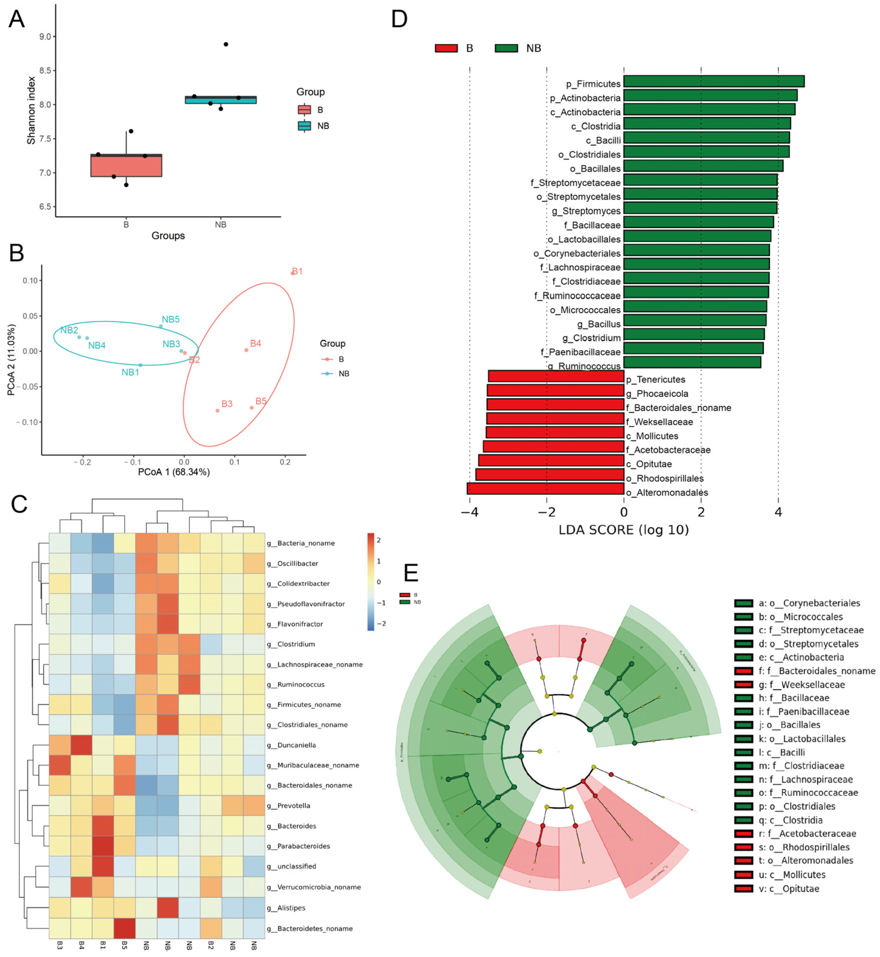 Metabolites 13 00248 g003