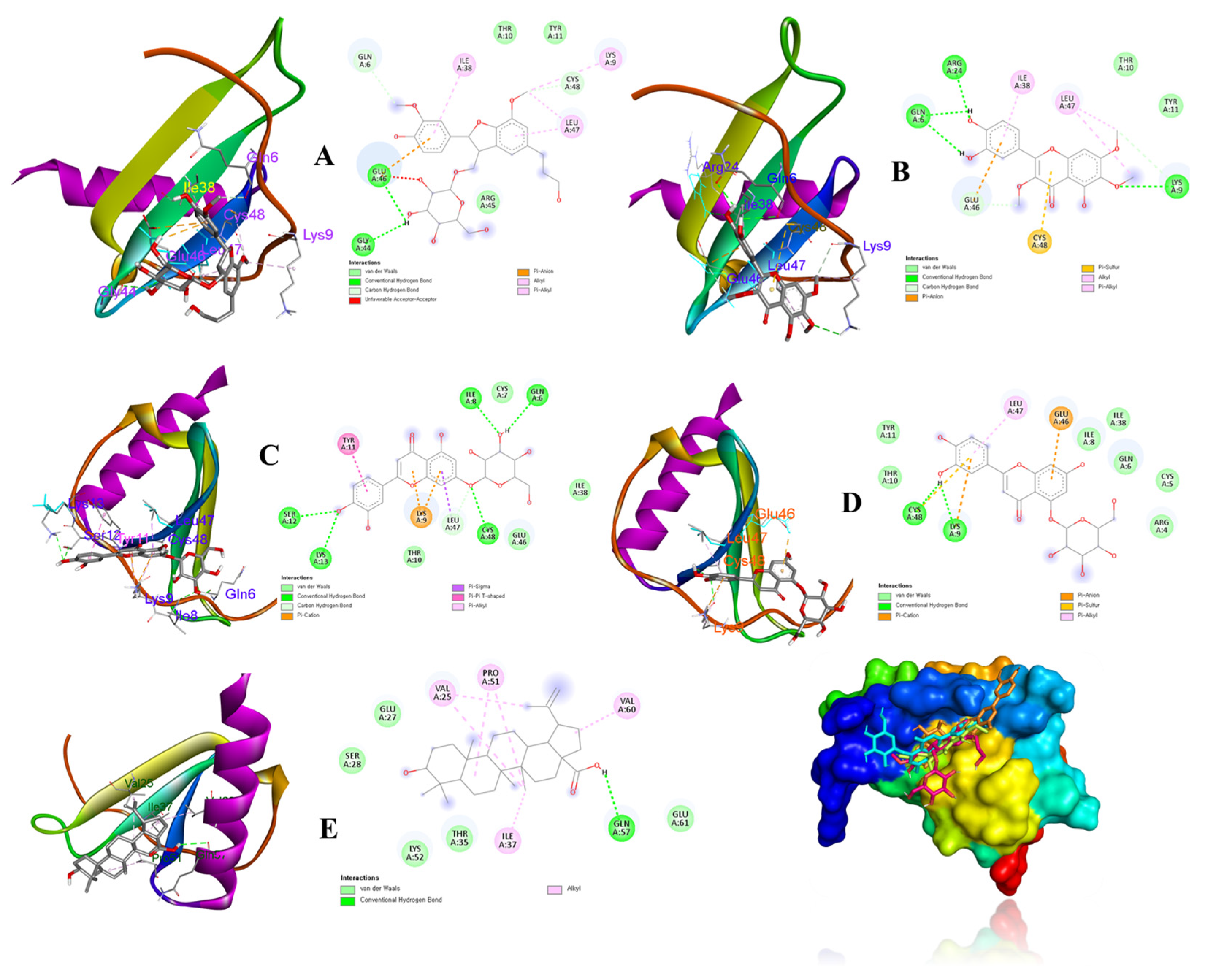Metabolites 13 00249 g007