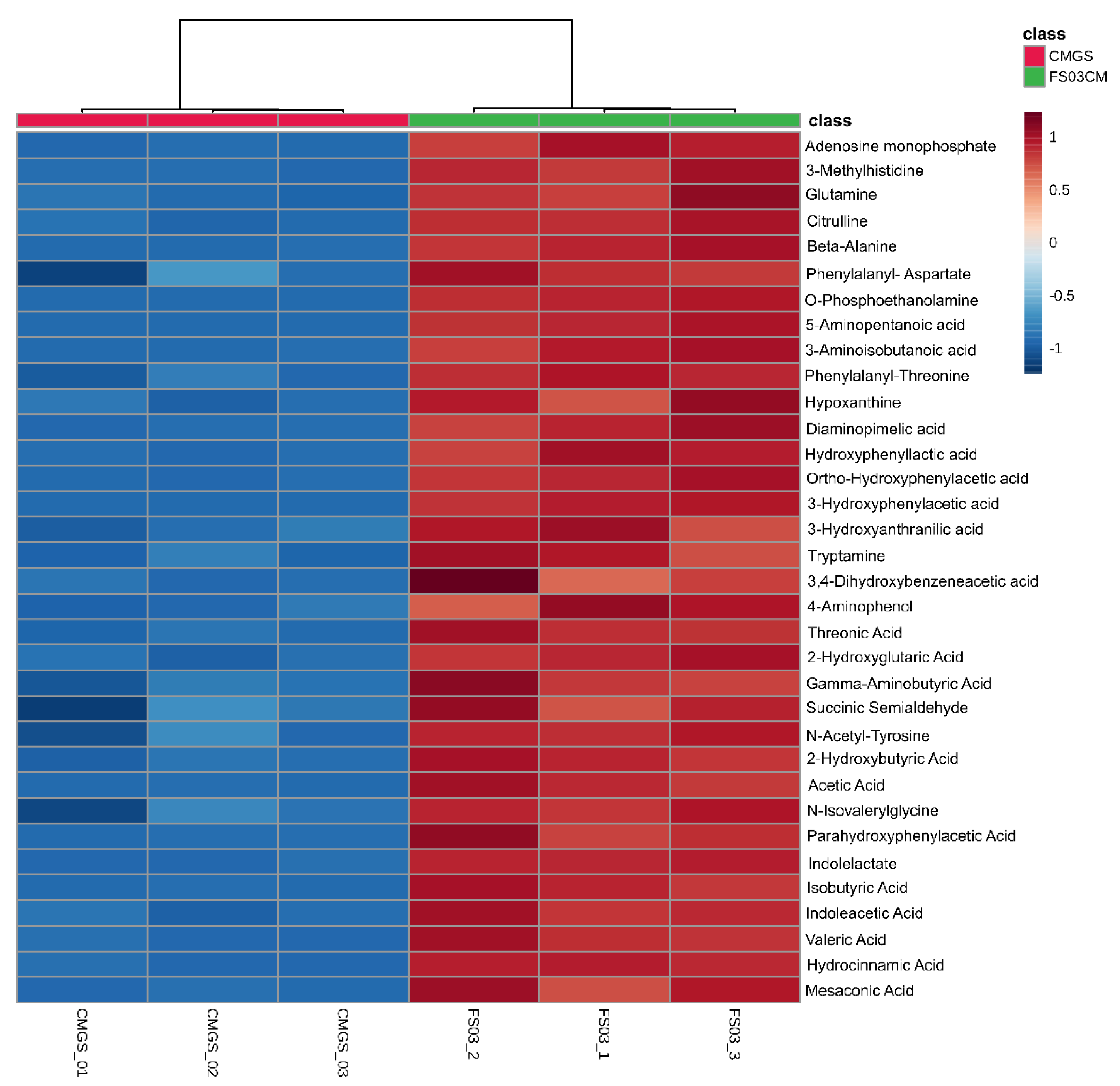 Metabolites 13 00252 g003
