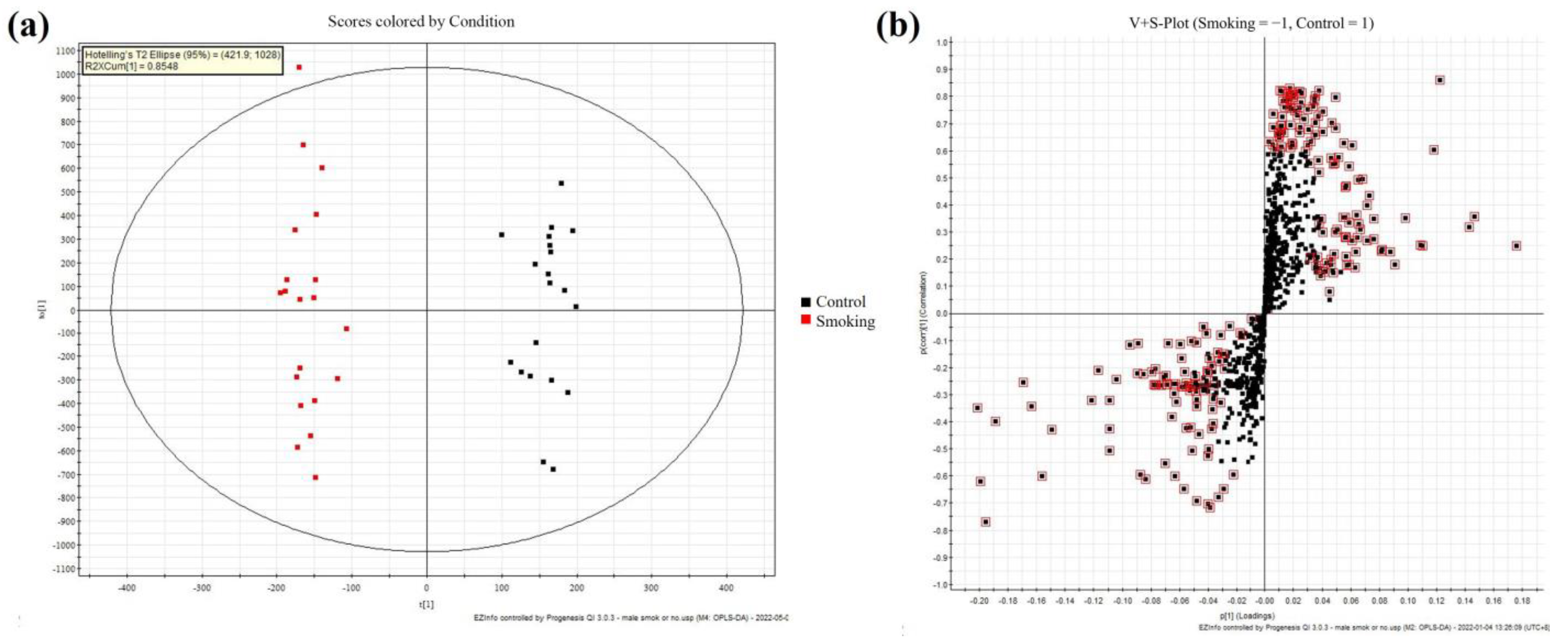 Metabolites 13 00254 g002 Metabolites 13 00254 g002