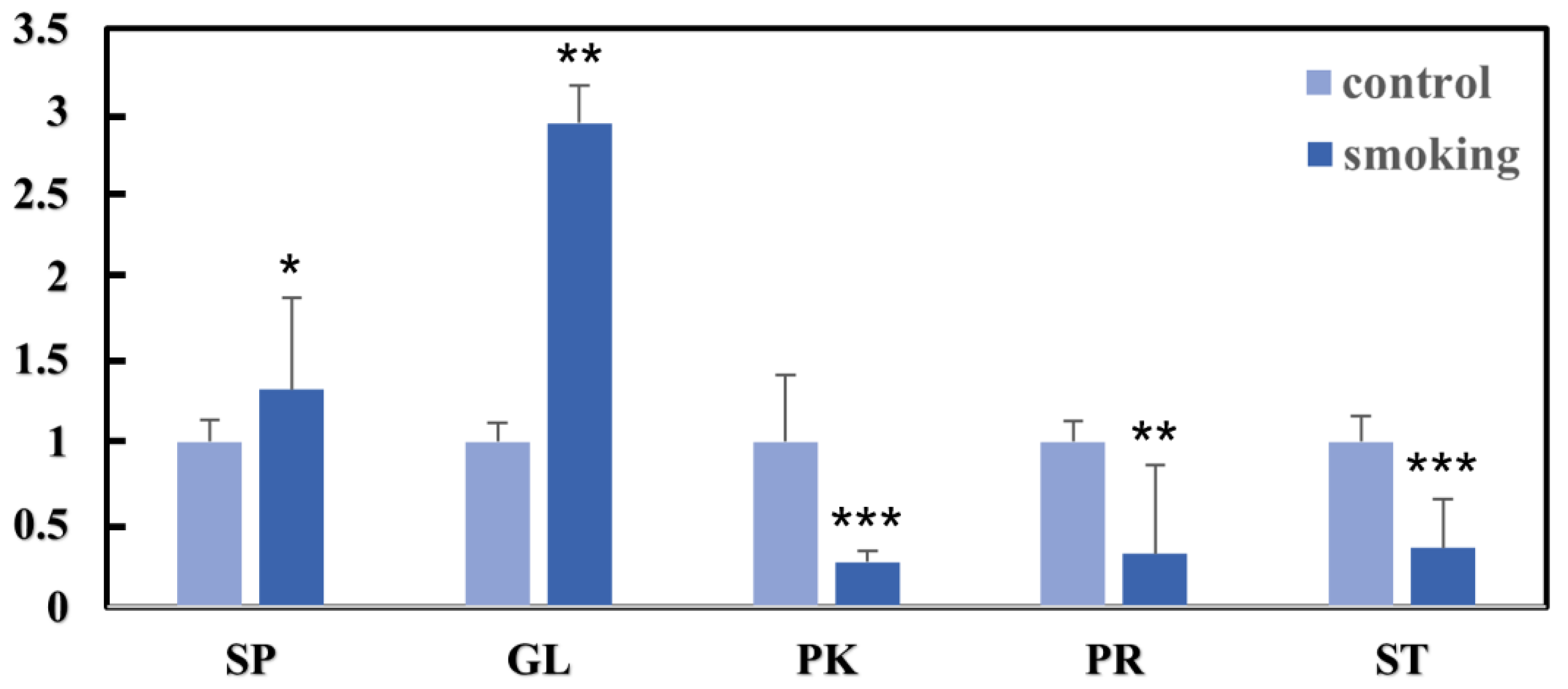 Metabolites 13 00254 g003 Metabolites 13 00254 g003