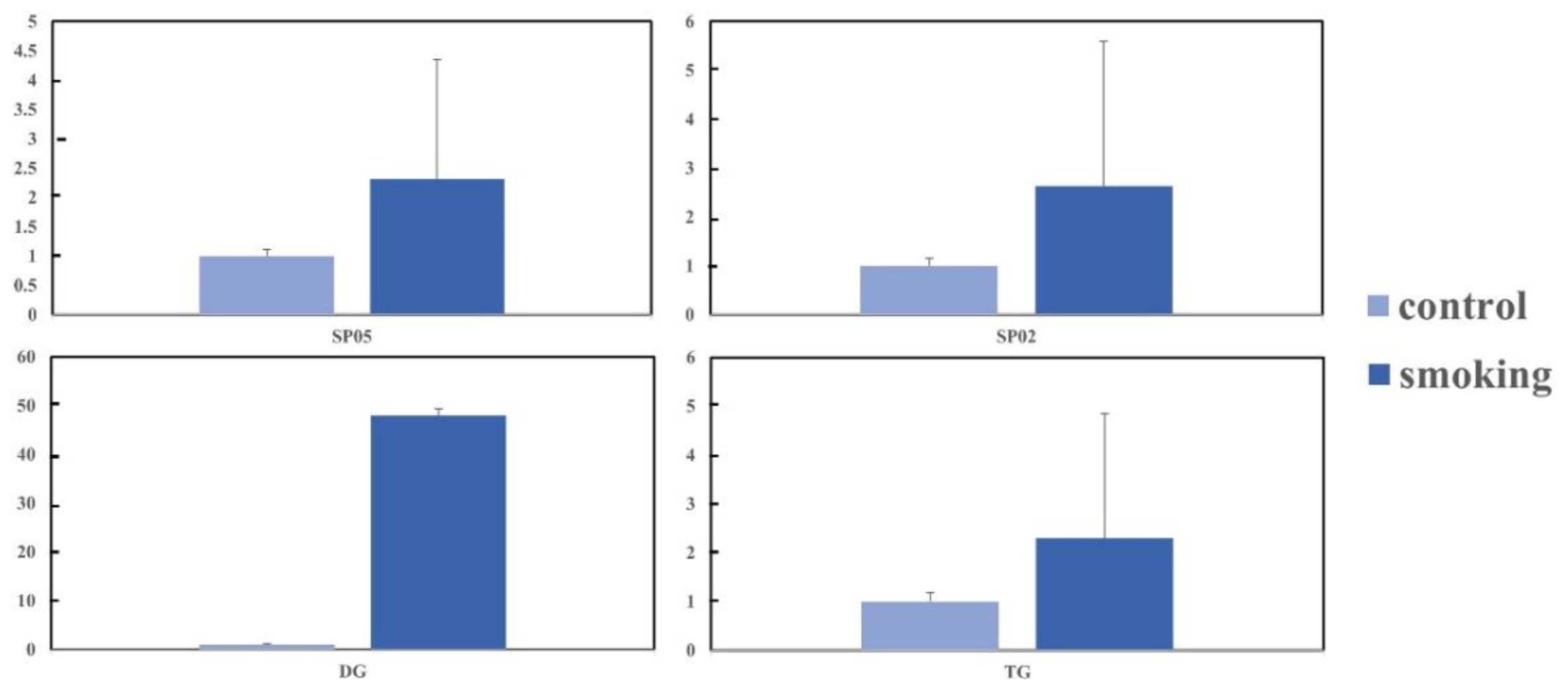 Metabolites 13 00254 g004 Metabolites 13 00254 g004