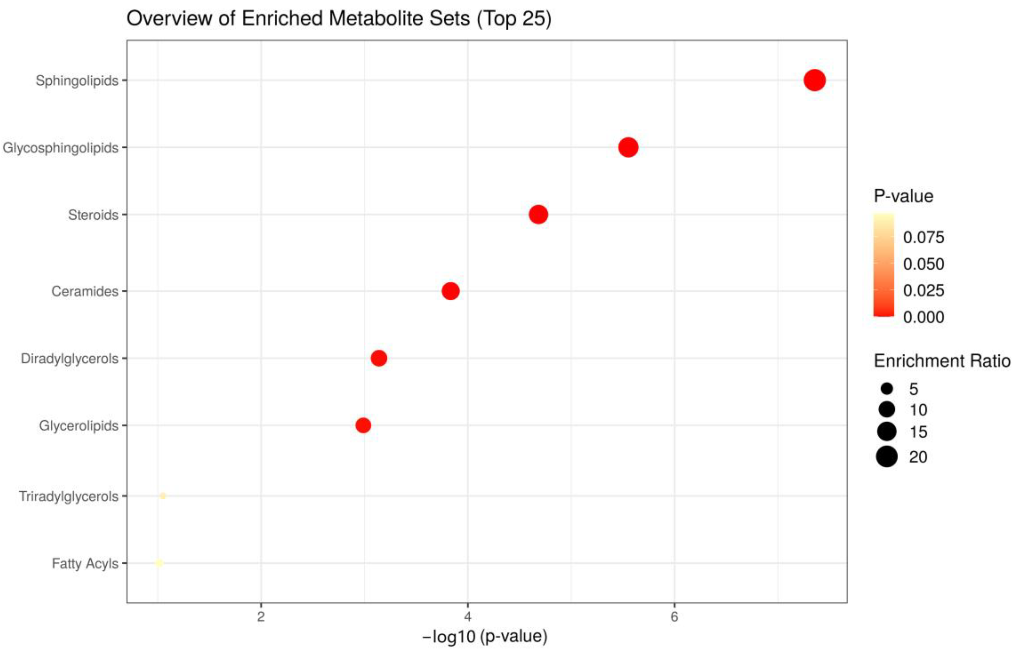 Metabolites 13 00254 g005 Metabolites 13 00254 g005