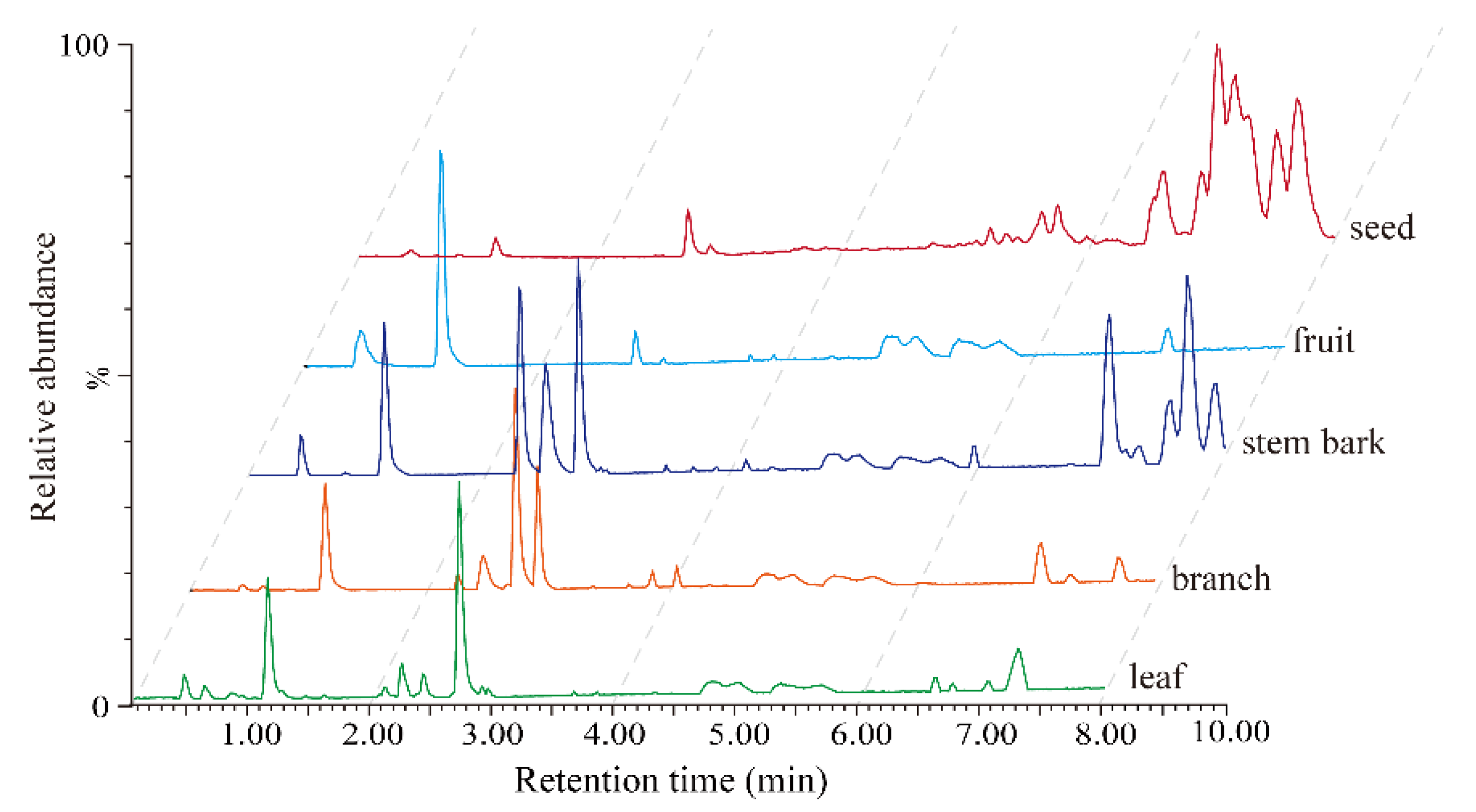 Metabolites 13 00258 g002