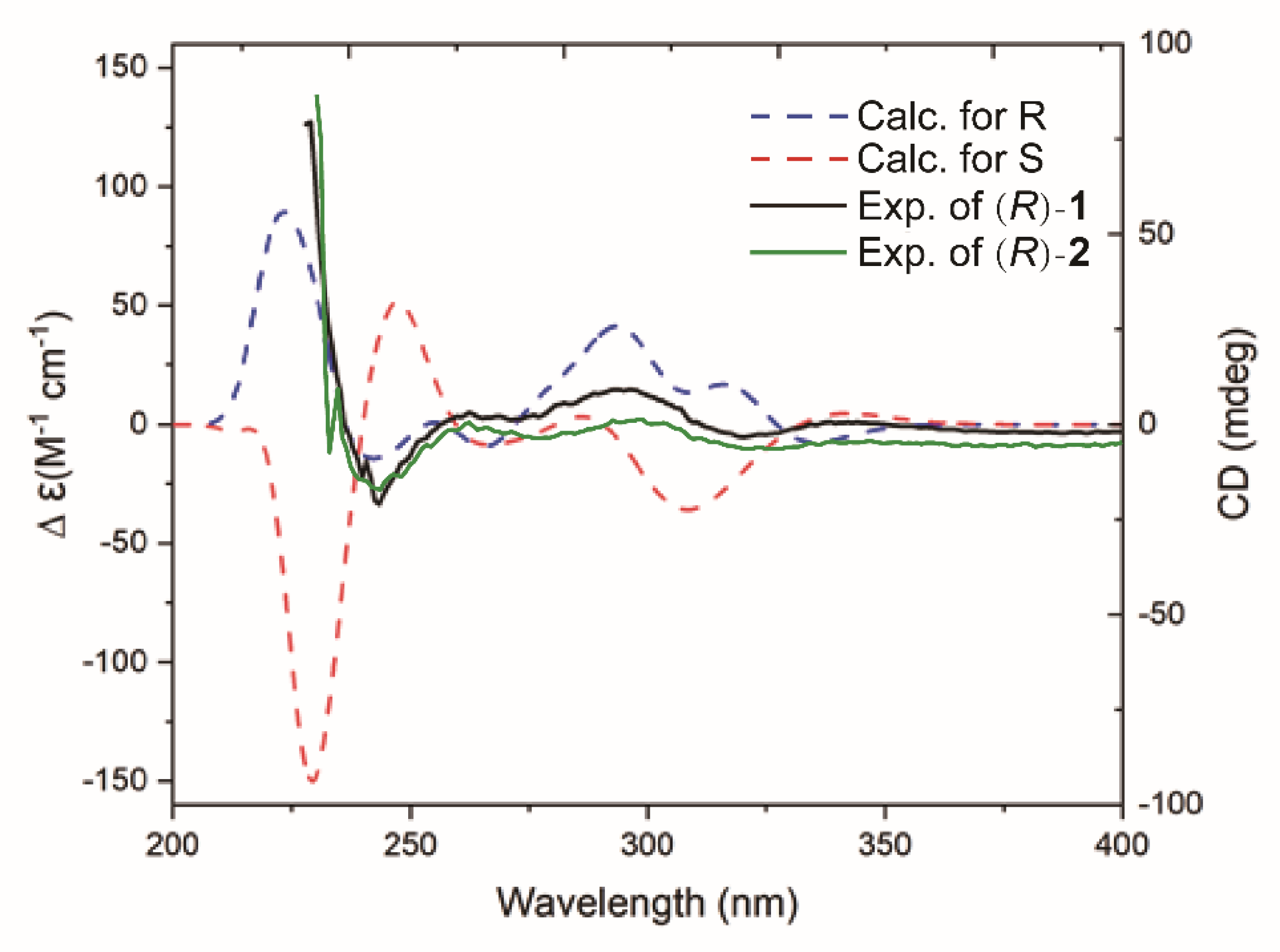 Metabolites 13 00258 g007