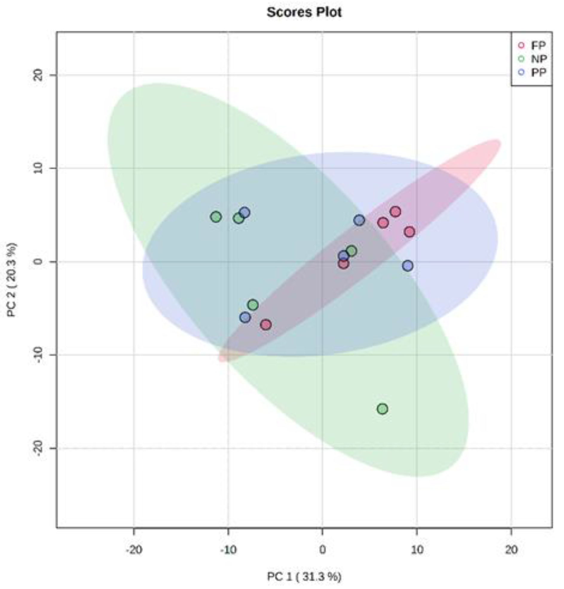 Metabolites 13 00259 g002