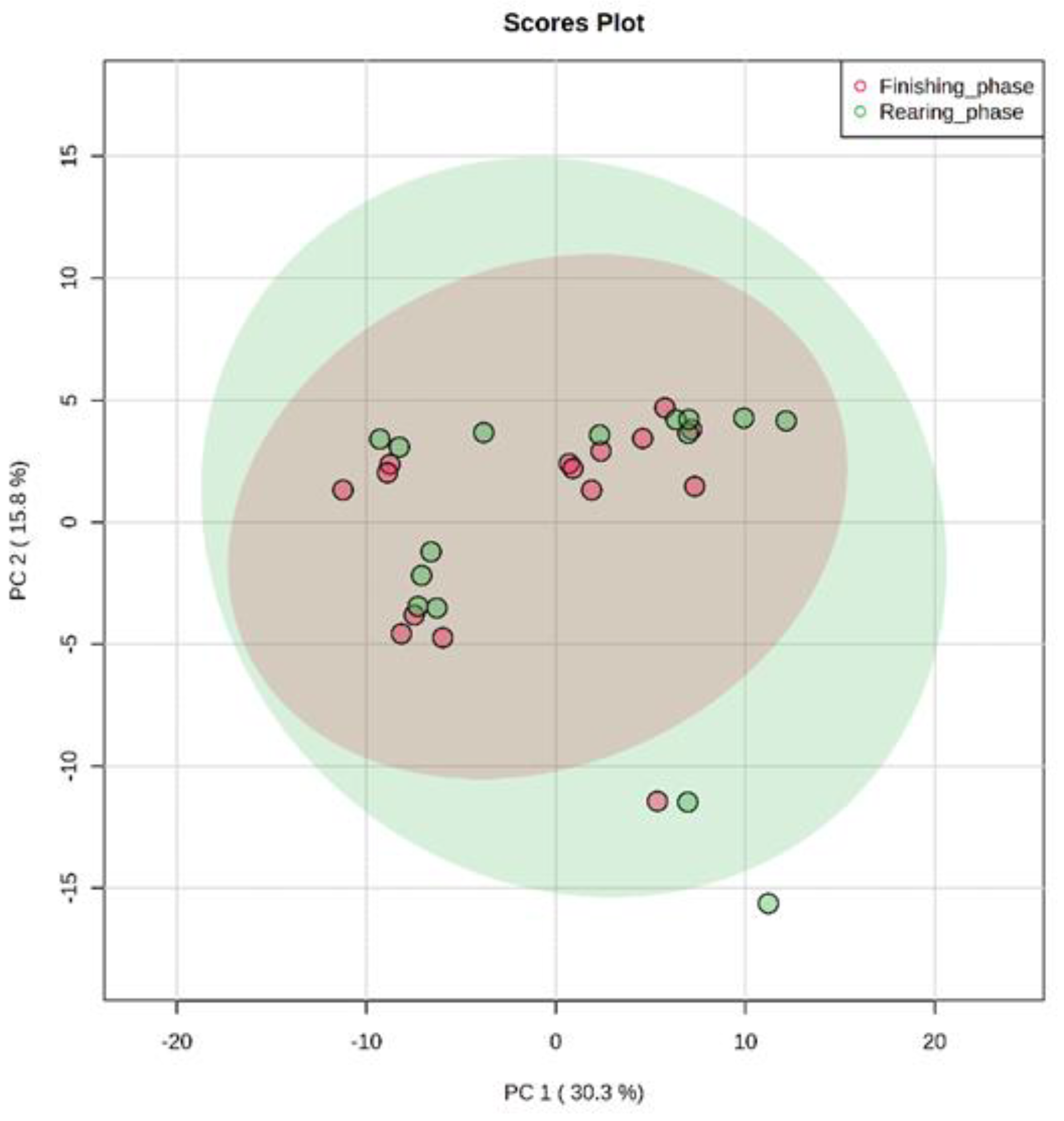 Metabolites 13 00259 g003