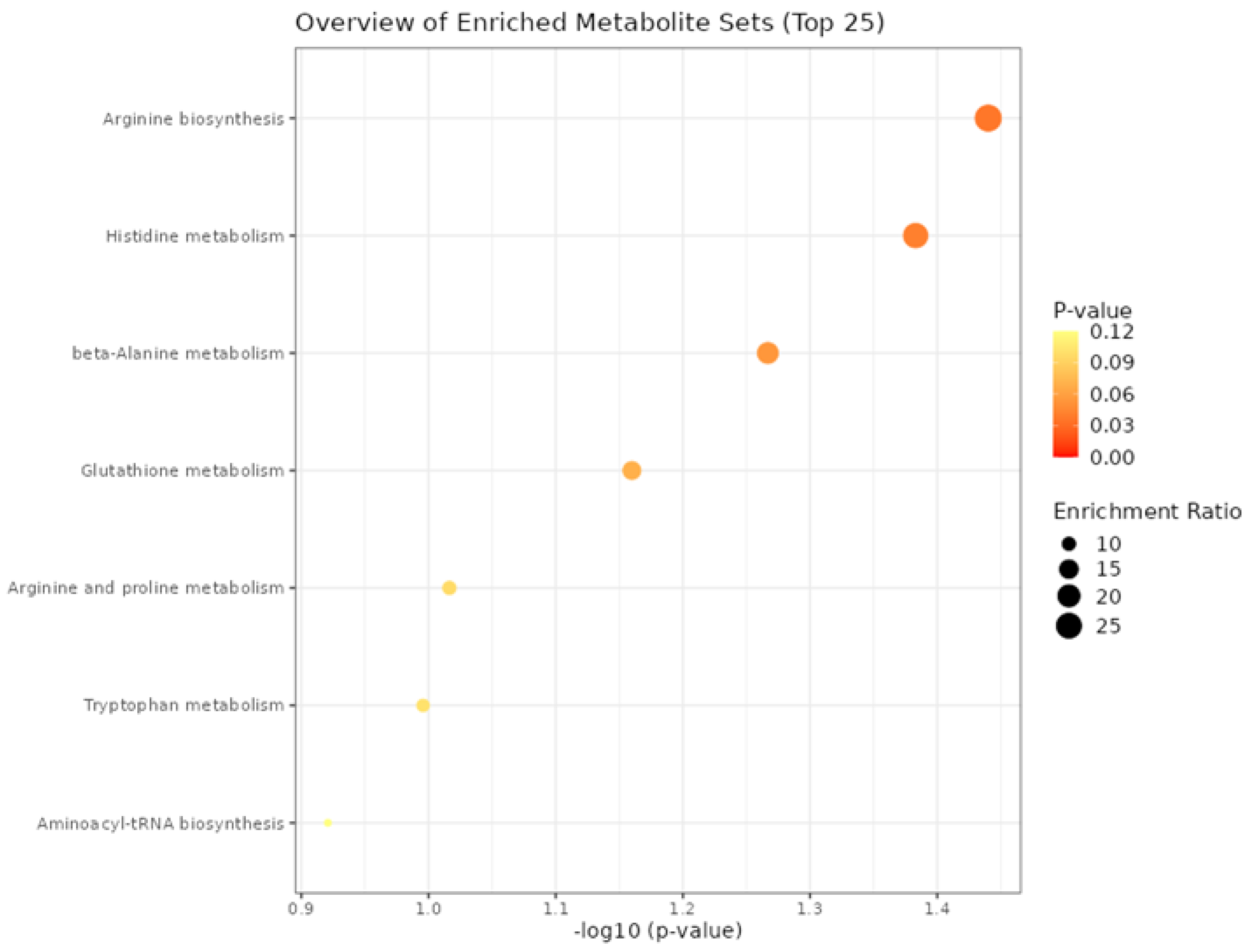 Metabolites 13 00259 g004