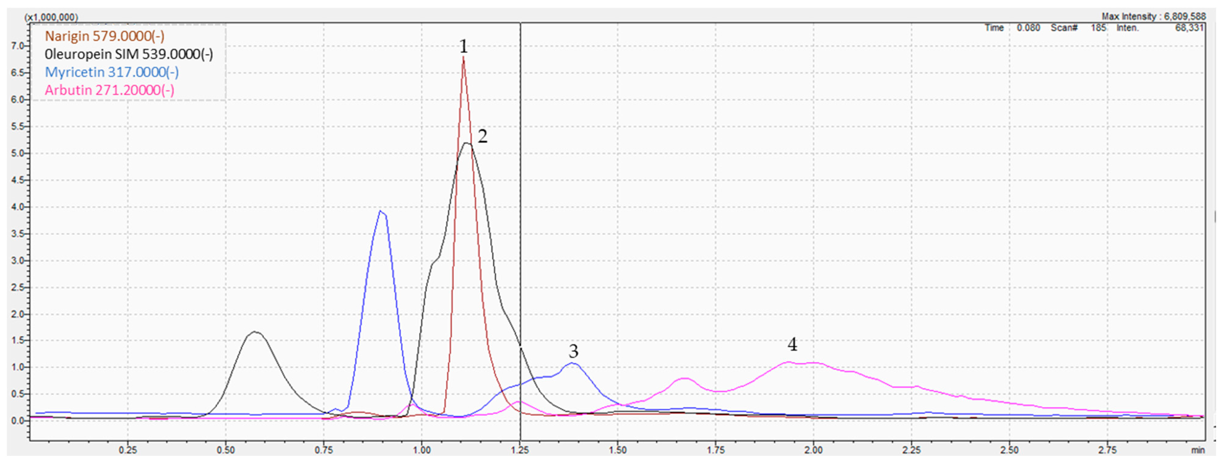 Metabolites 13 00260 g001