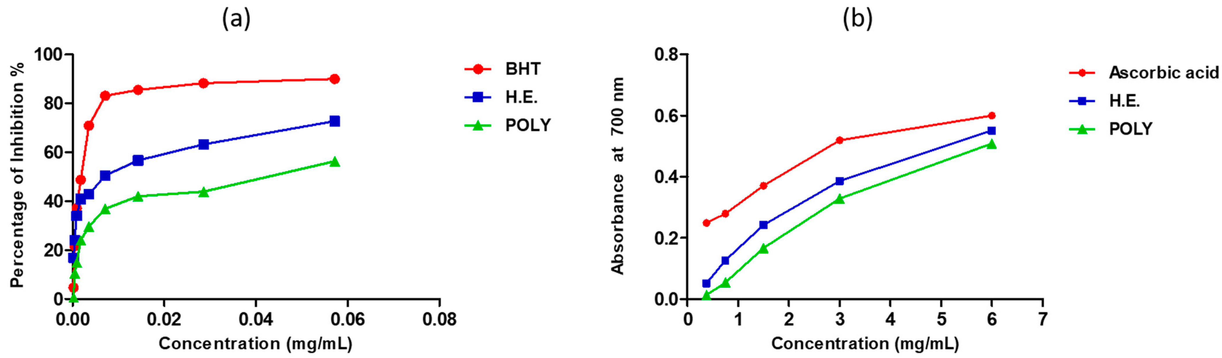 Metabolites 13 00260 g002
