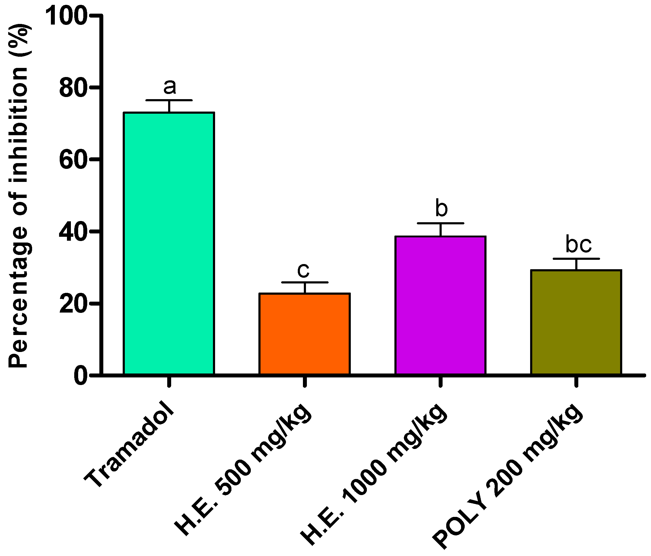 Metabolites 13 00260 g003
