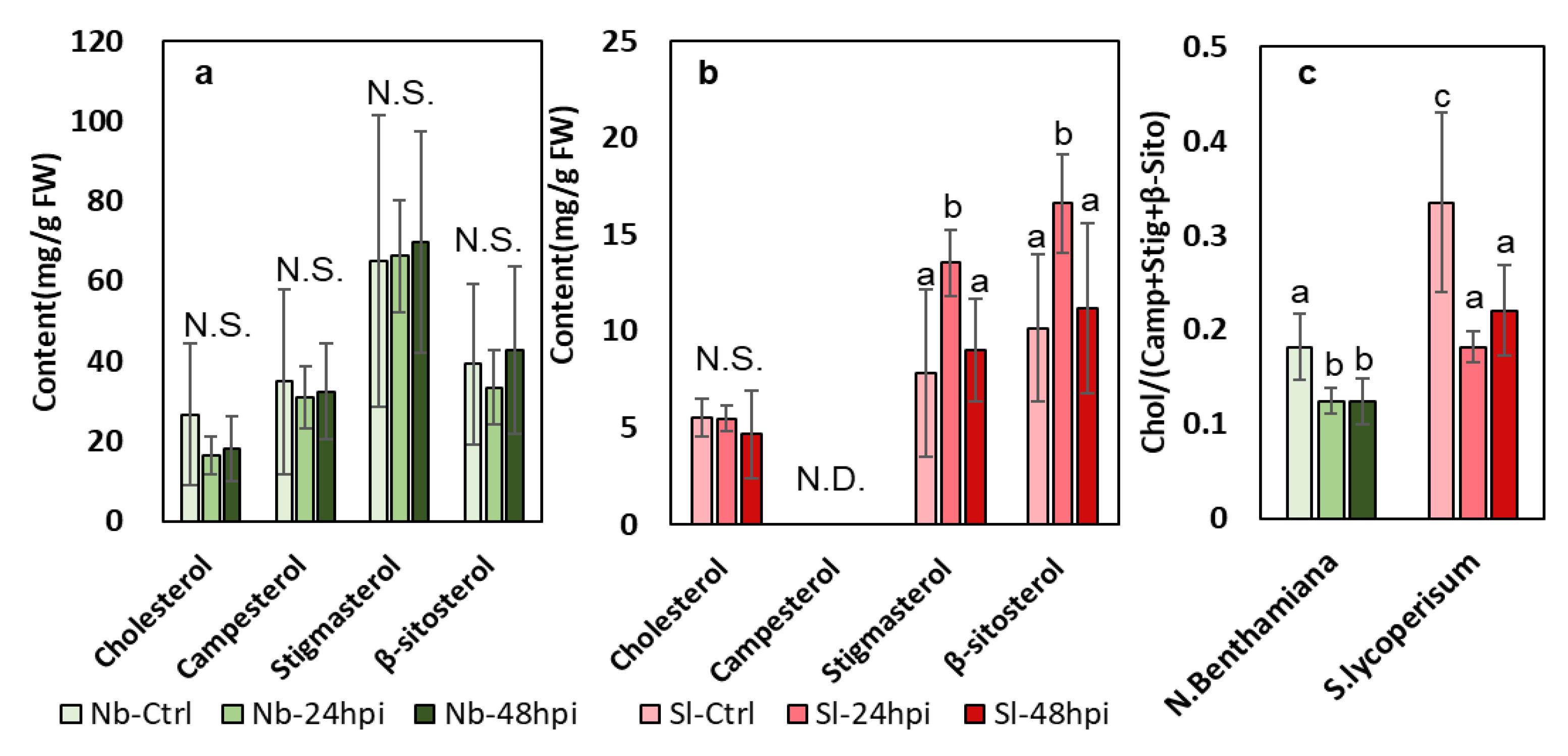 Metabolites 13 00261 g003 Metabolites 13 00261 g003