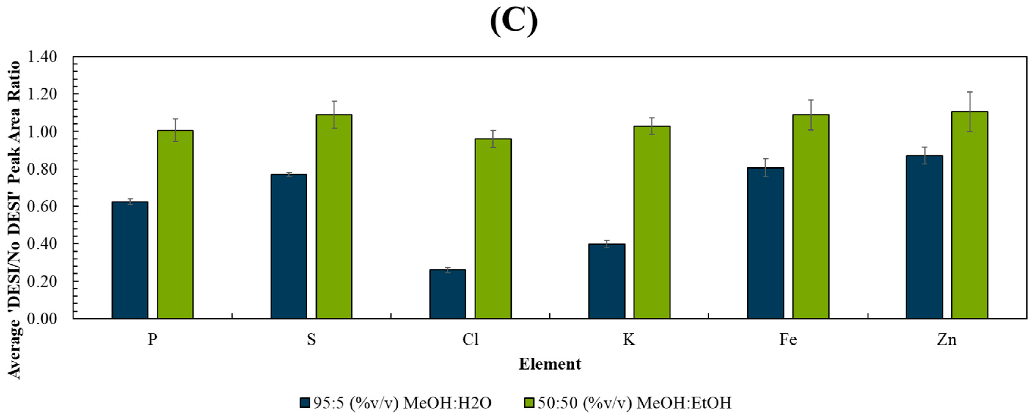 Metabolites 13 00262 g001b