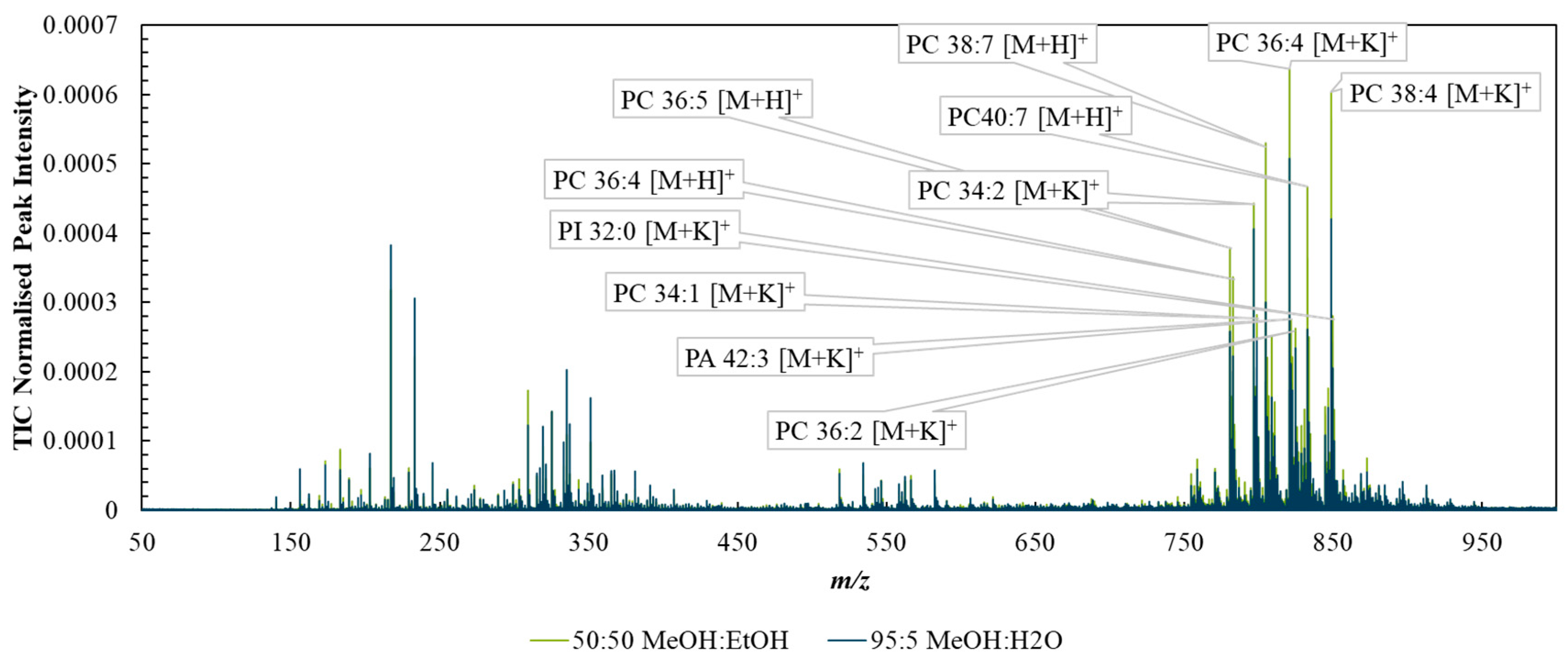 Metabolites 13 00262 g002