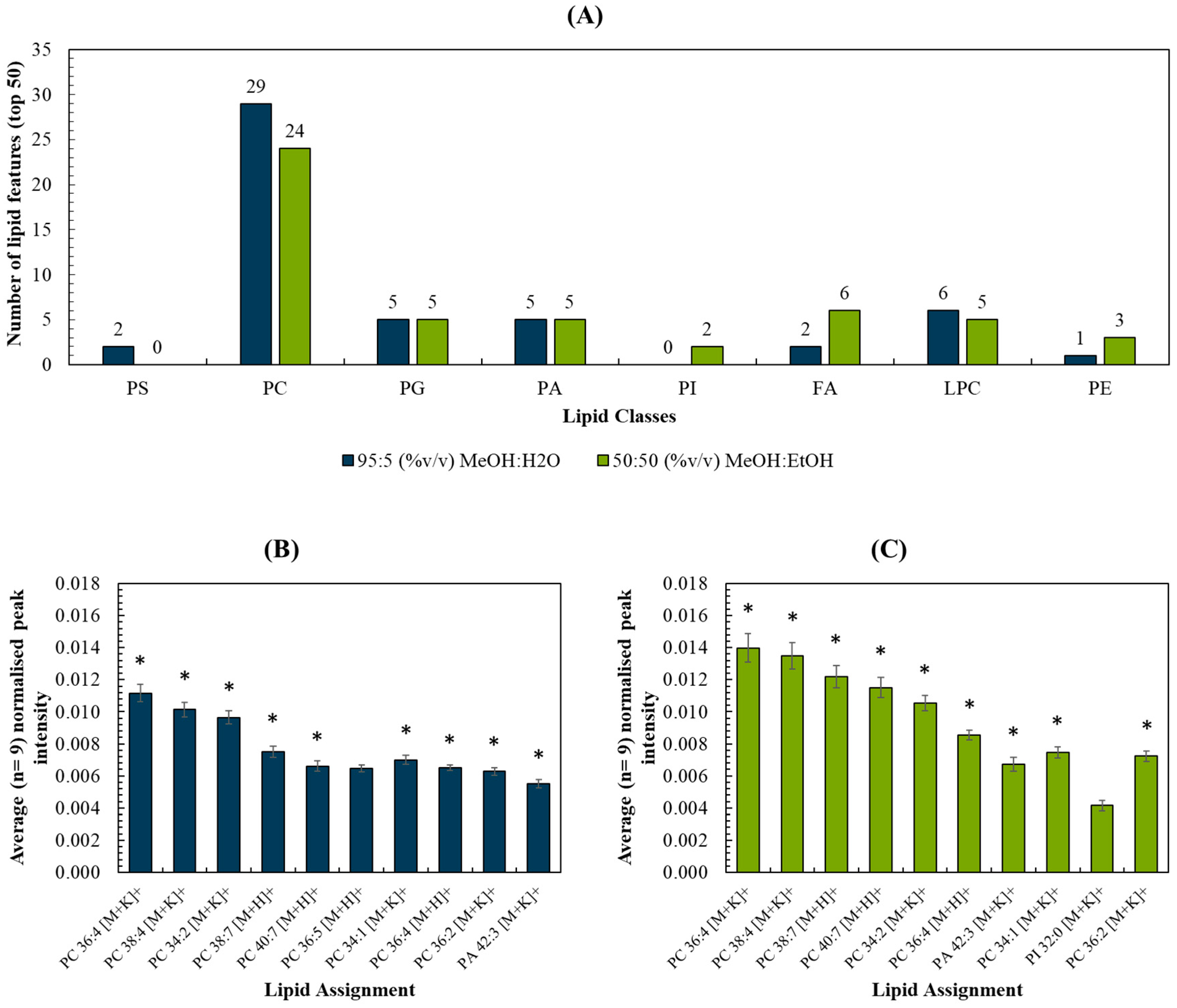 Metabolites 13 00262 g003