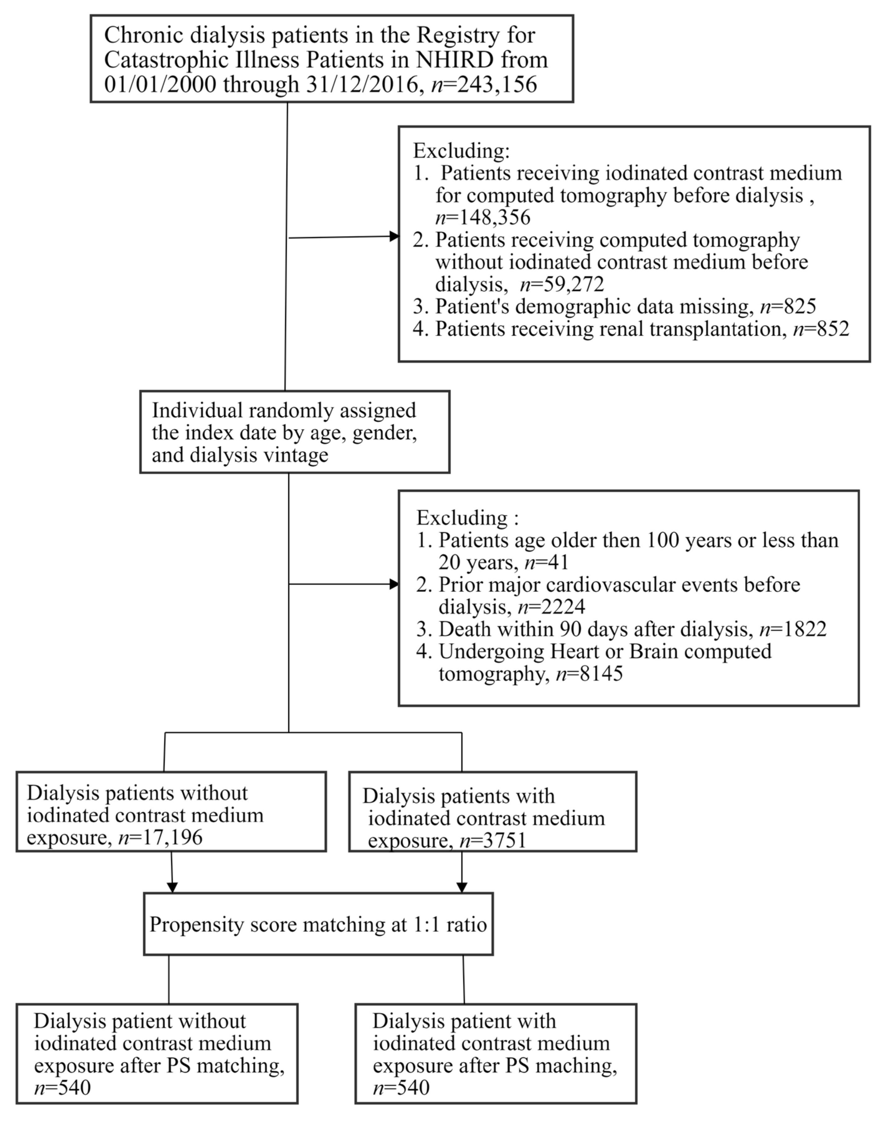 Metabolites 13 00266 g001