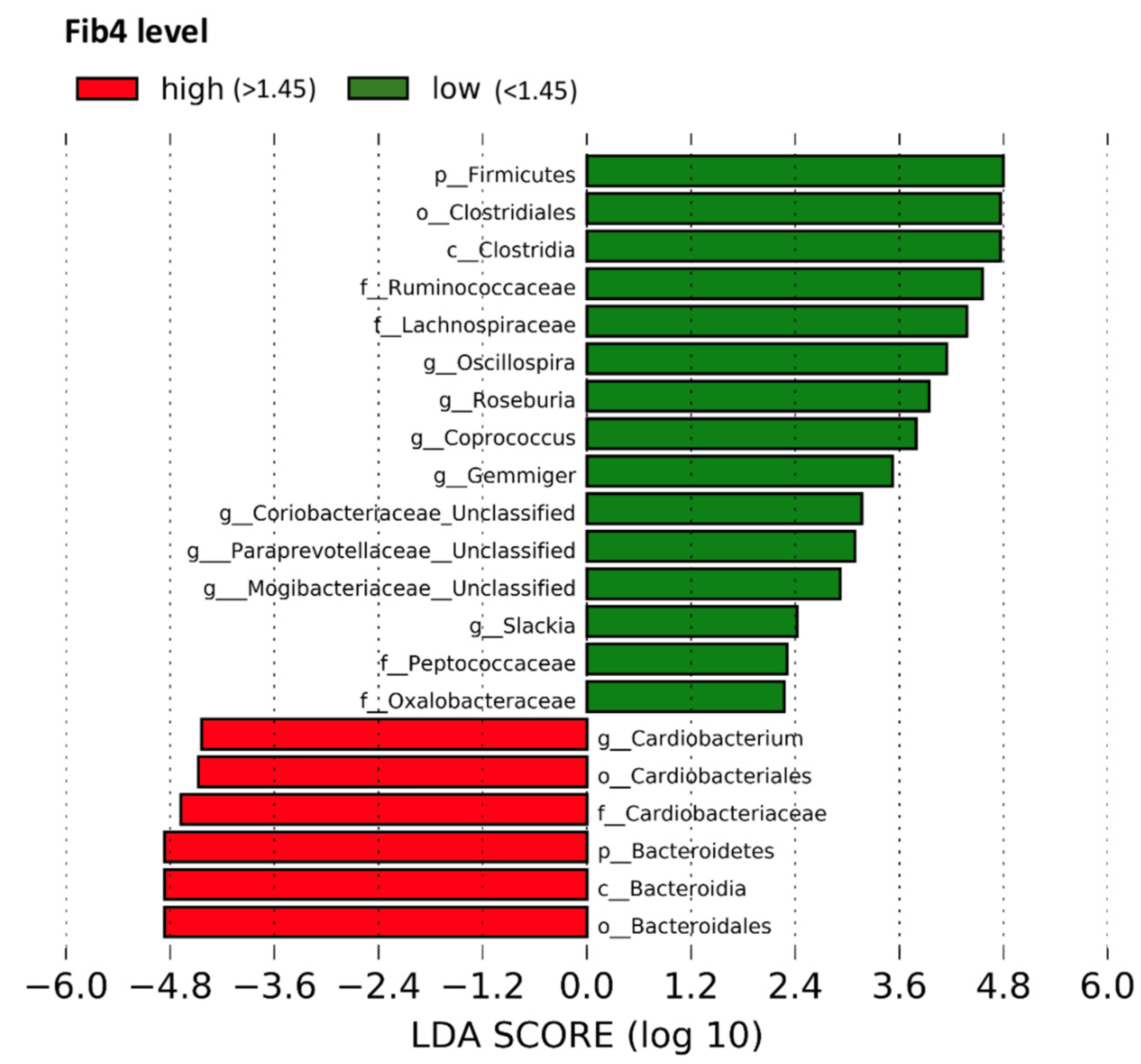 Metabolites 13 00271 g001