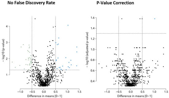 Metabolites 13 00271 g0a1 550