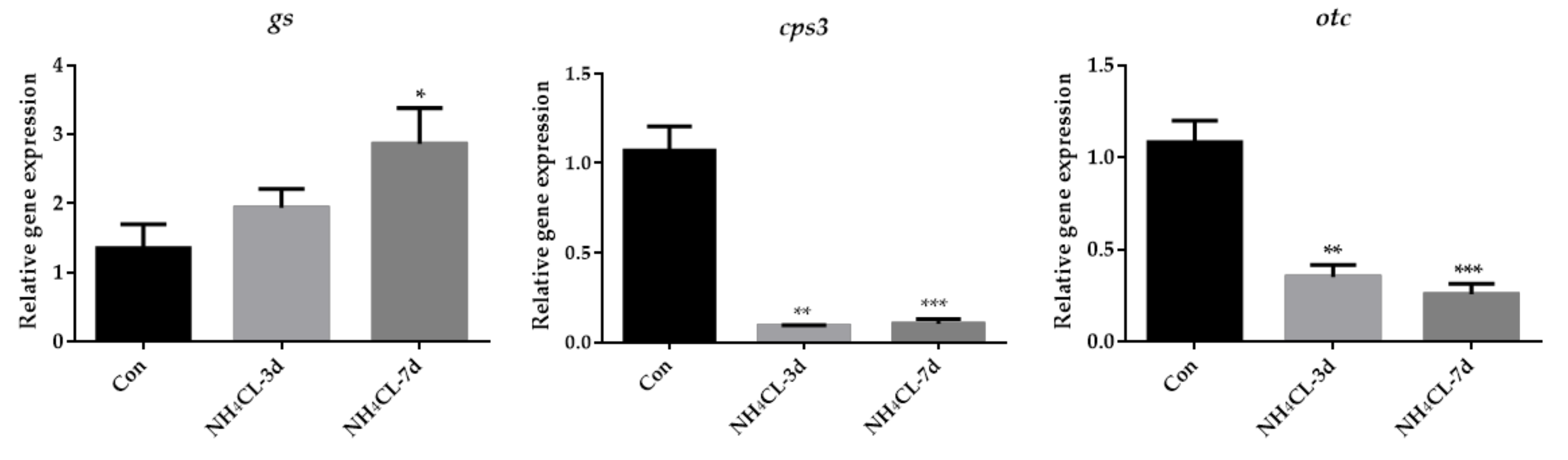 Metabolites 13 00274 g005a