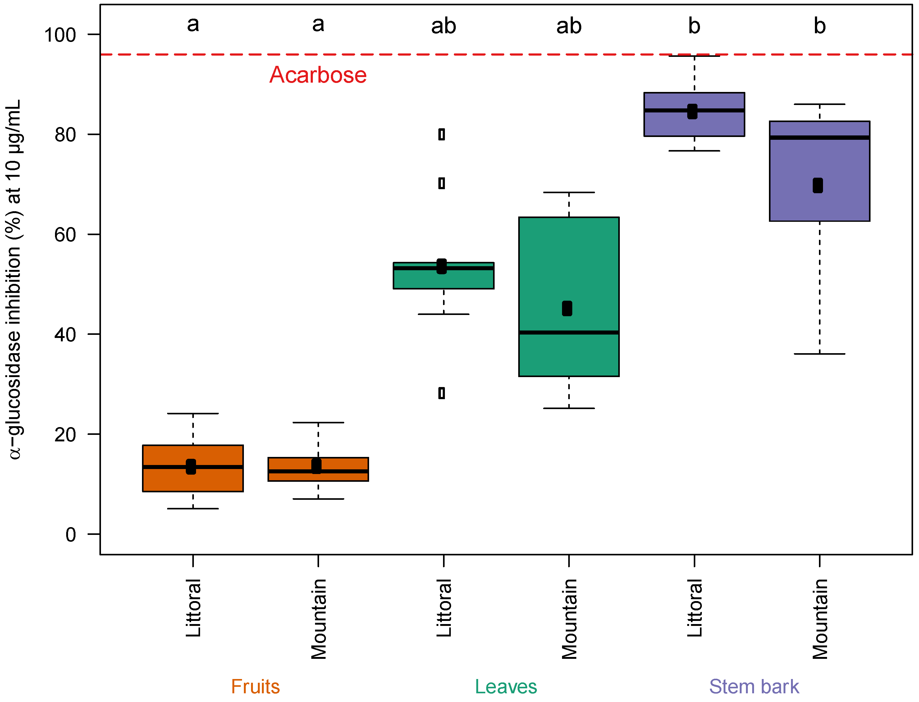Metabolites 13 00275 g001