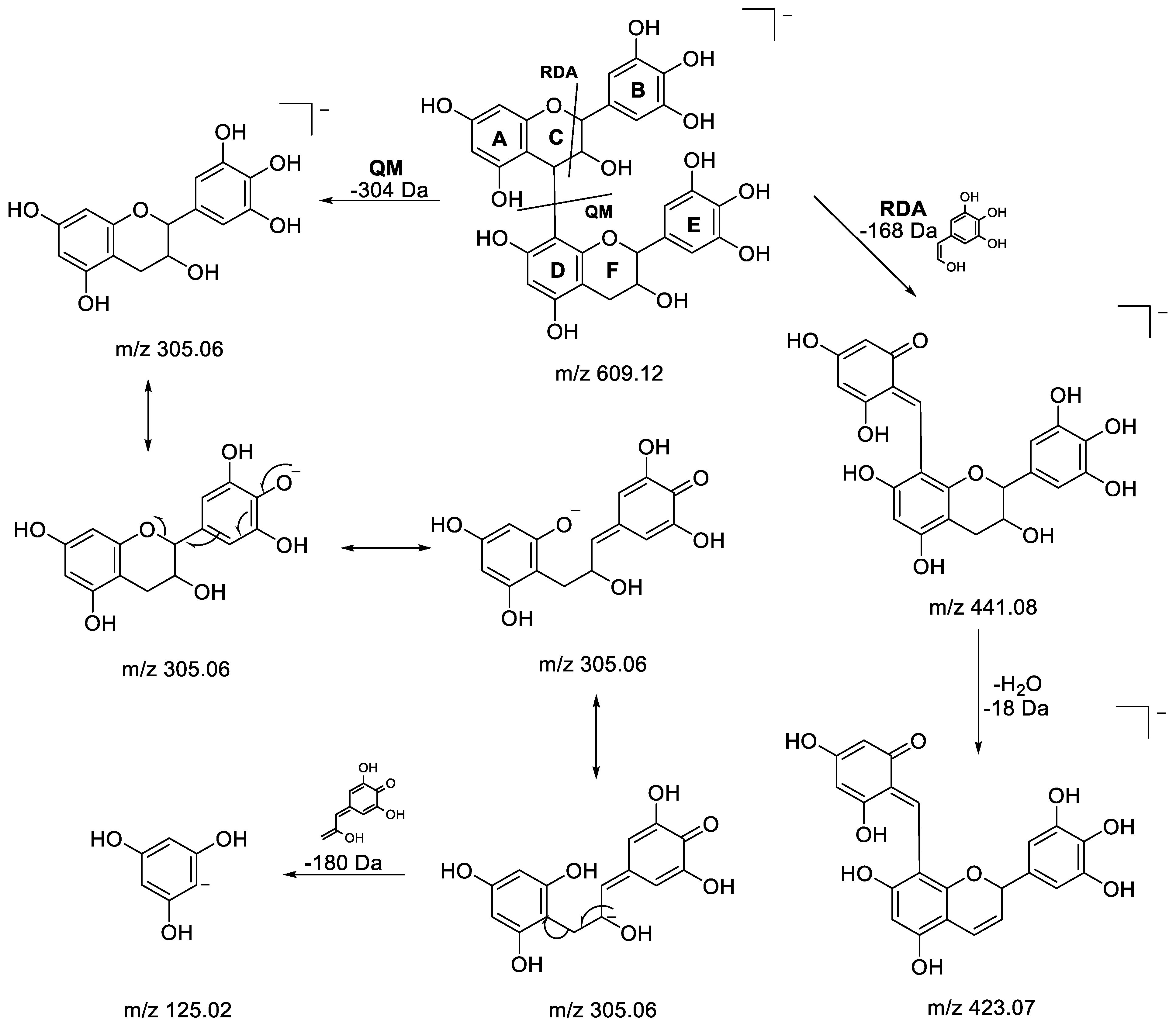 Metabolites 13 00275 g003