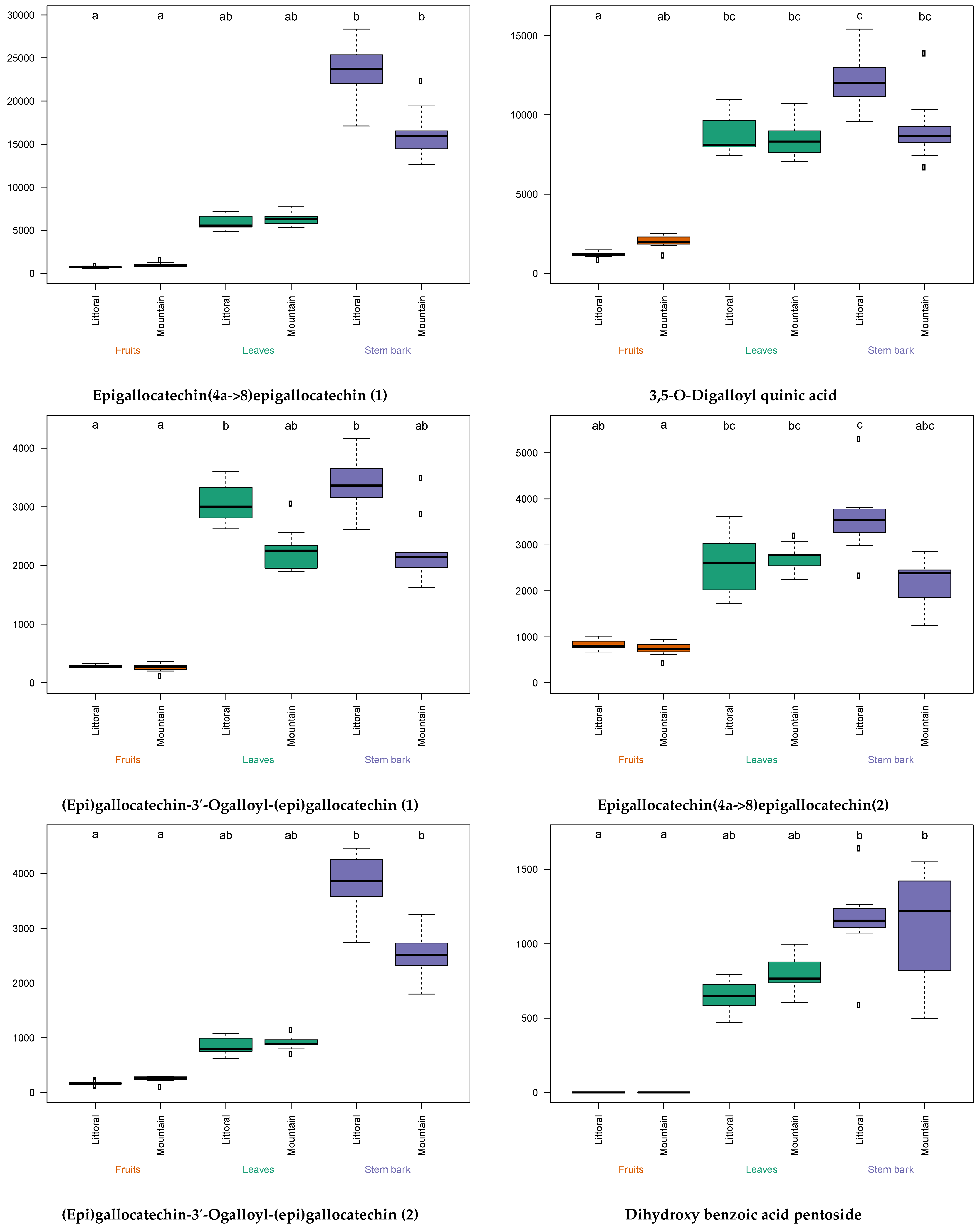 Metabolites 13 00275 g007