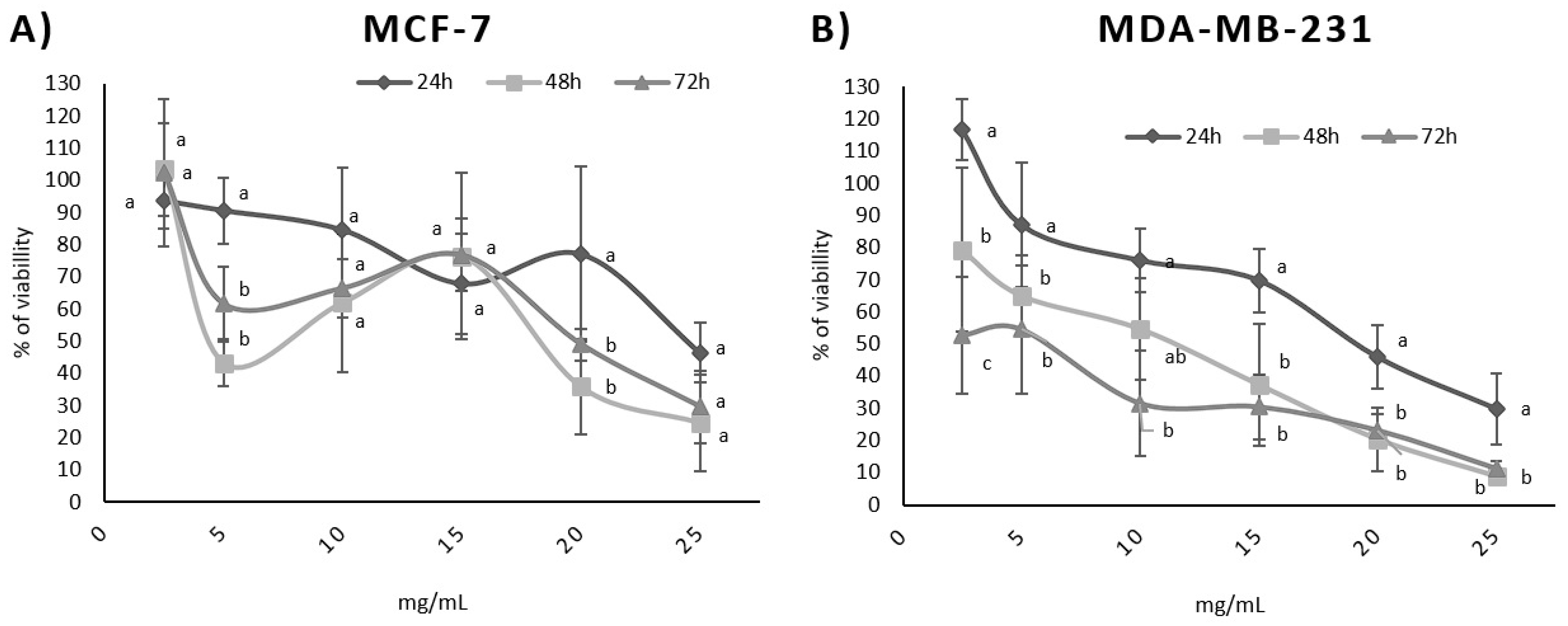 Metabolites 13 00277 g001