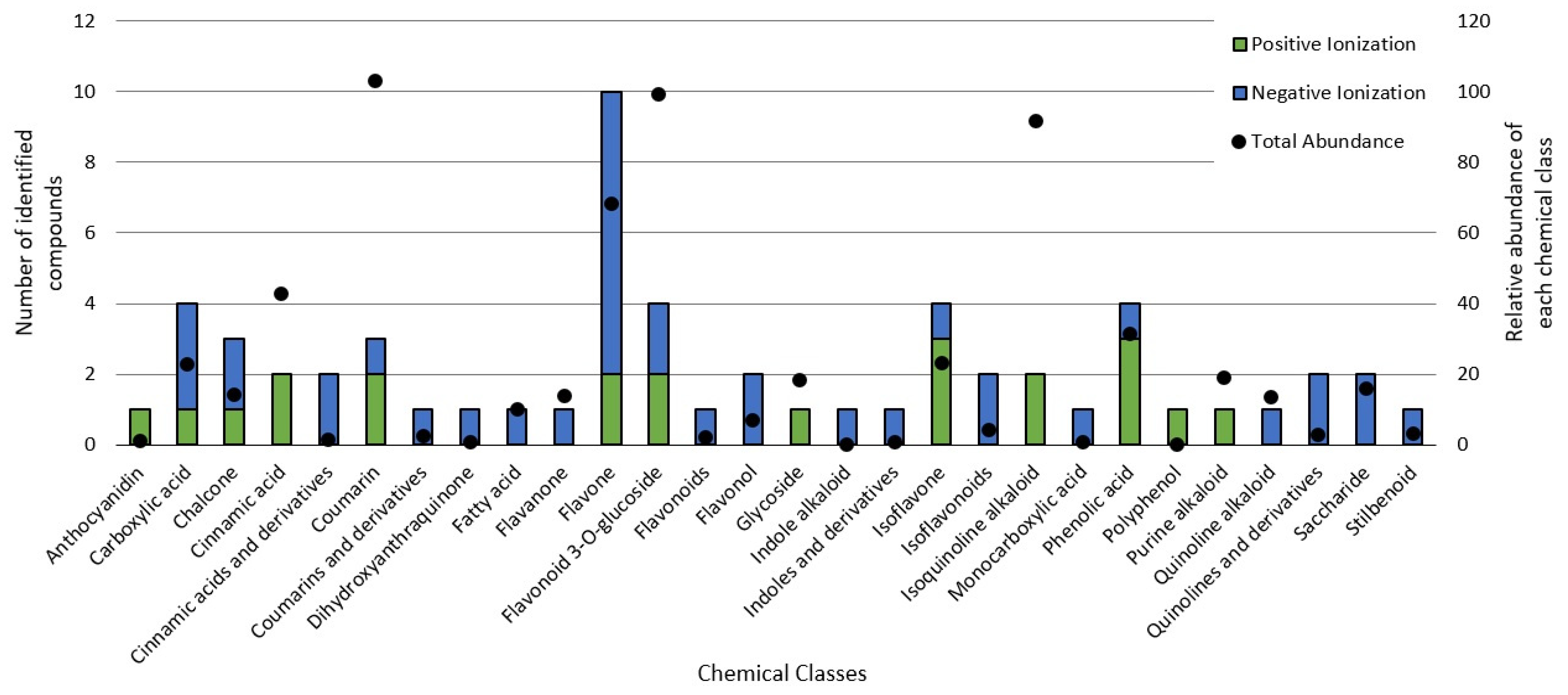 Metabolites 13 00277 g002