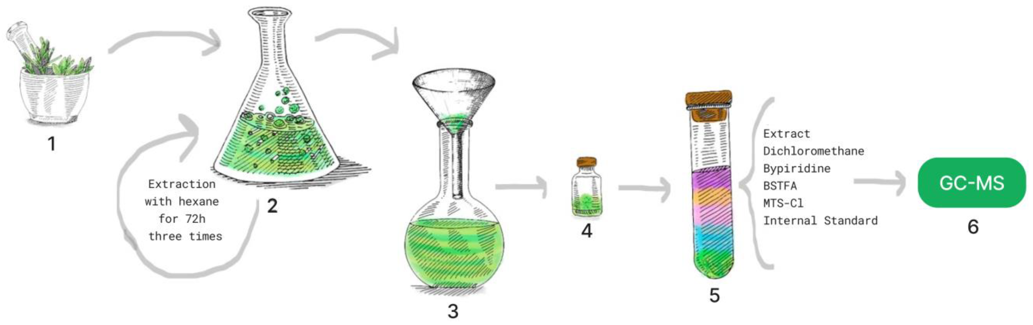 Metabolites 13 00280 g003