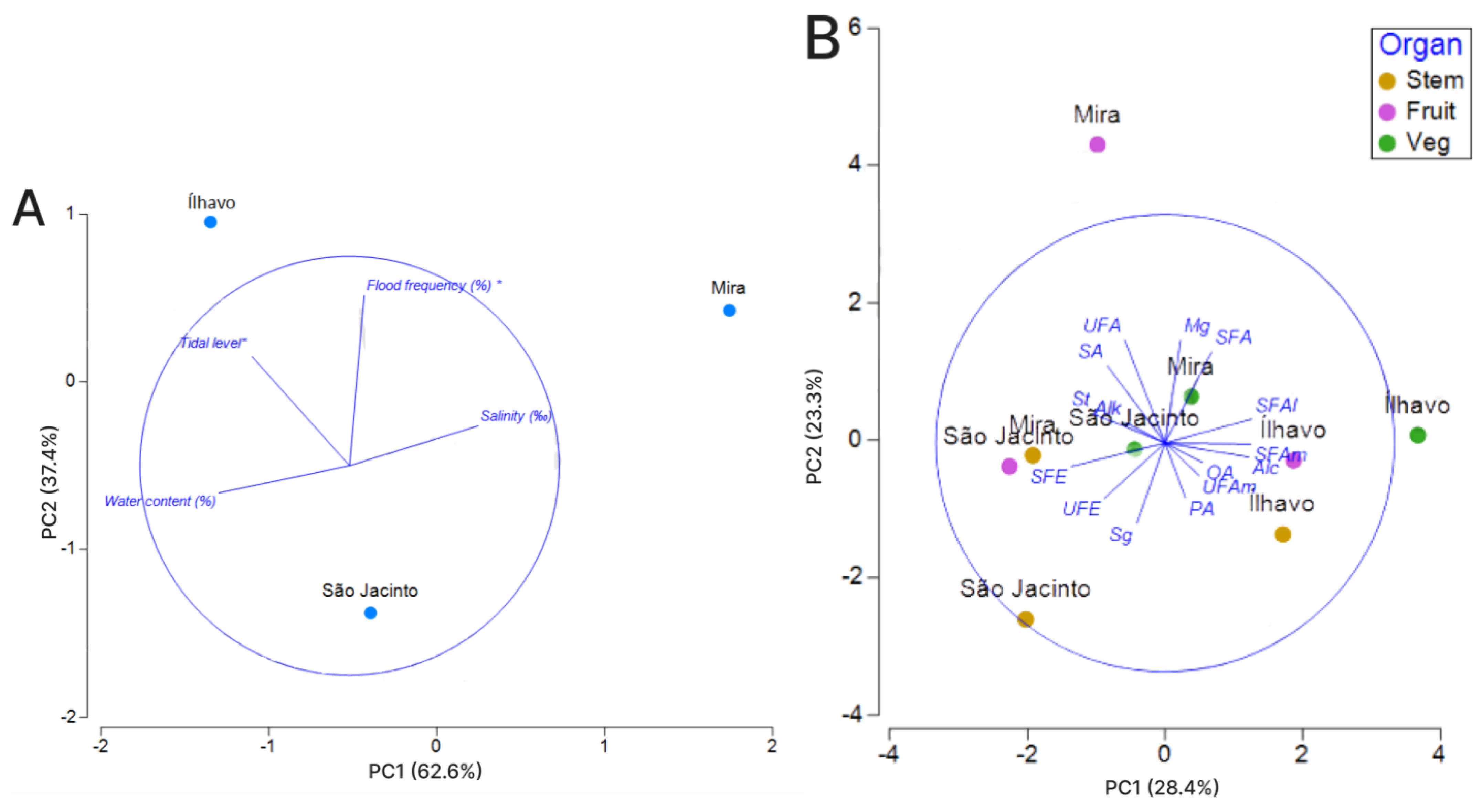 Metabolites 13 00280 g004