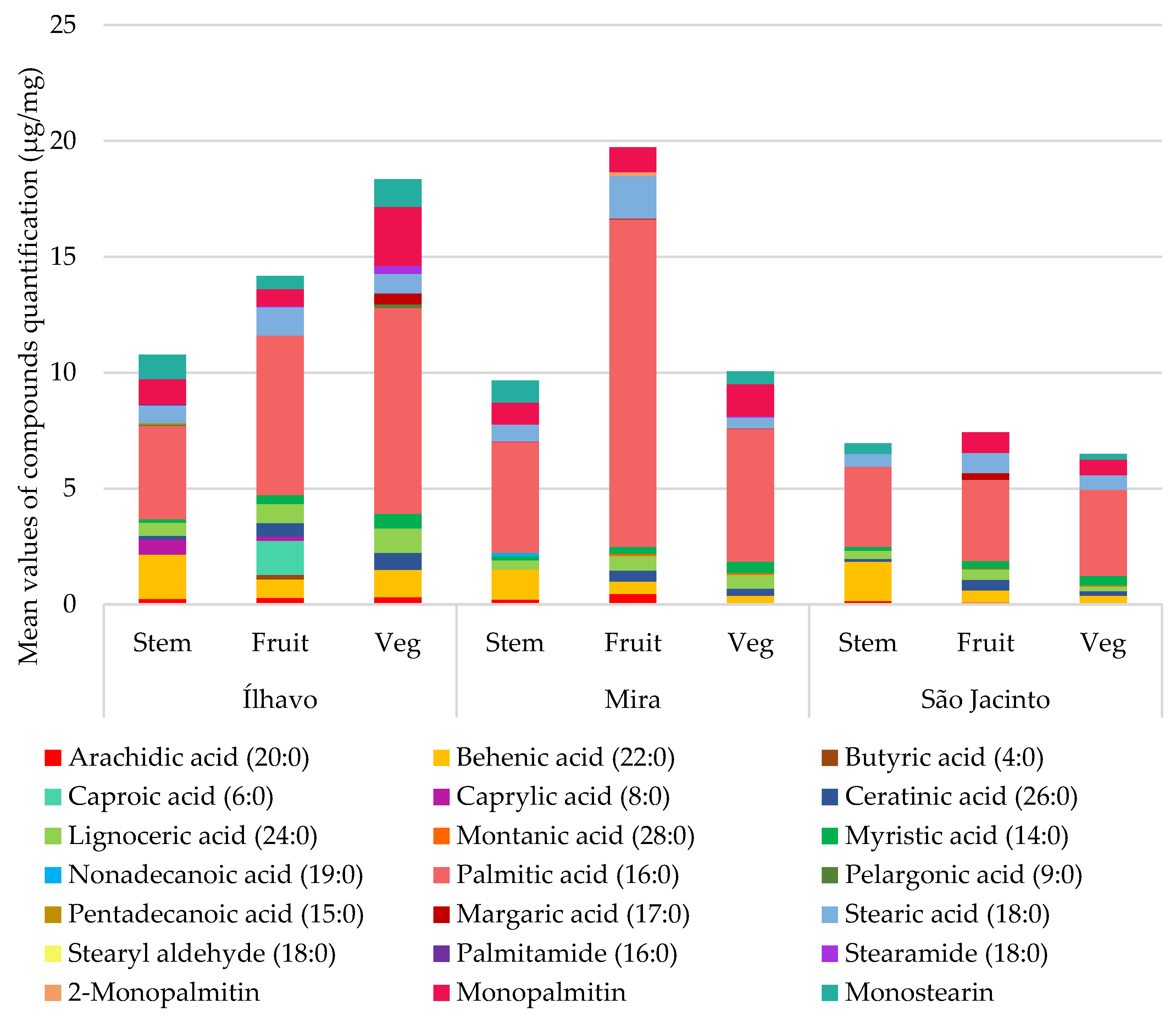 Metabolites 13 00280 g006