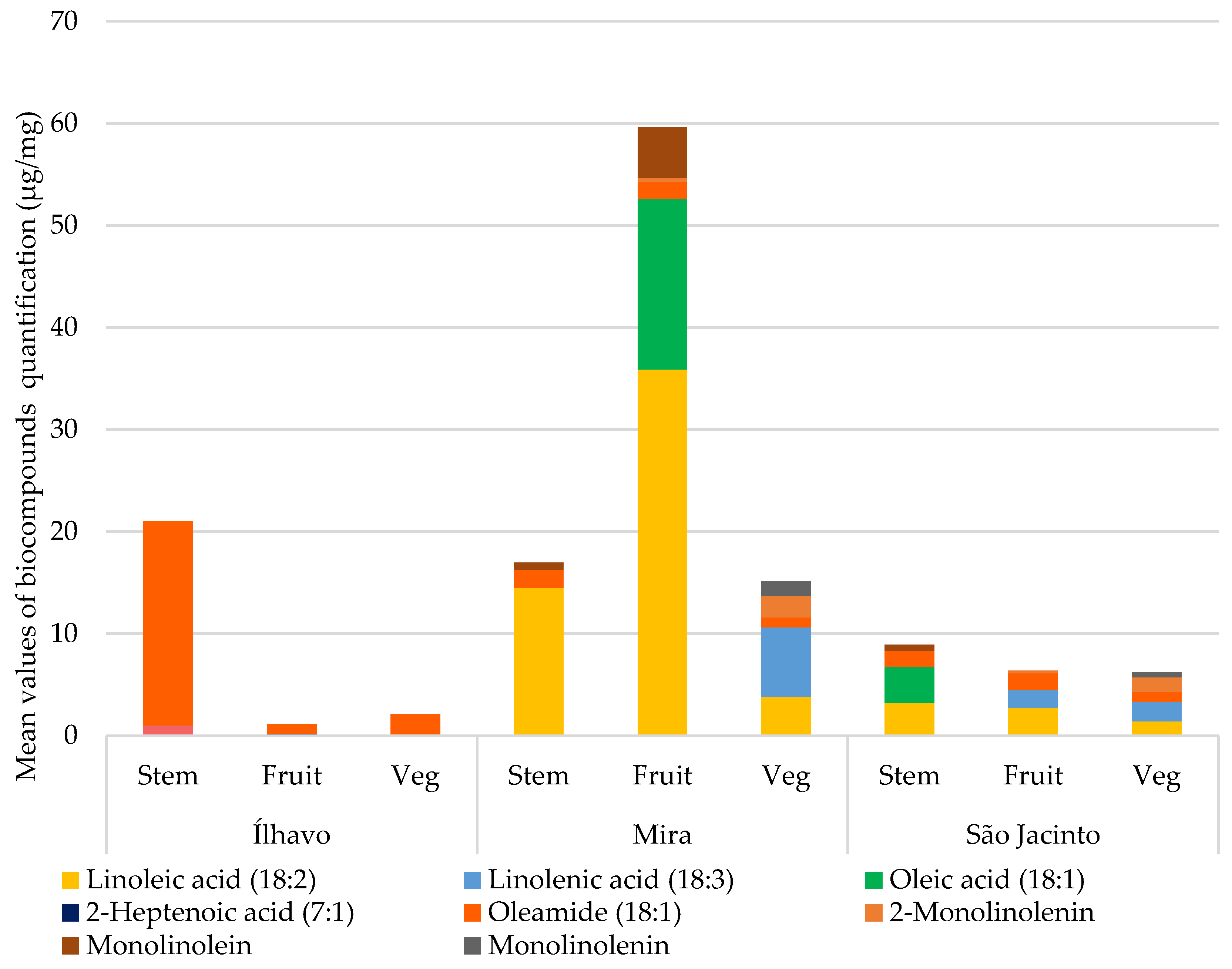 Metabolites 13 00280 g007