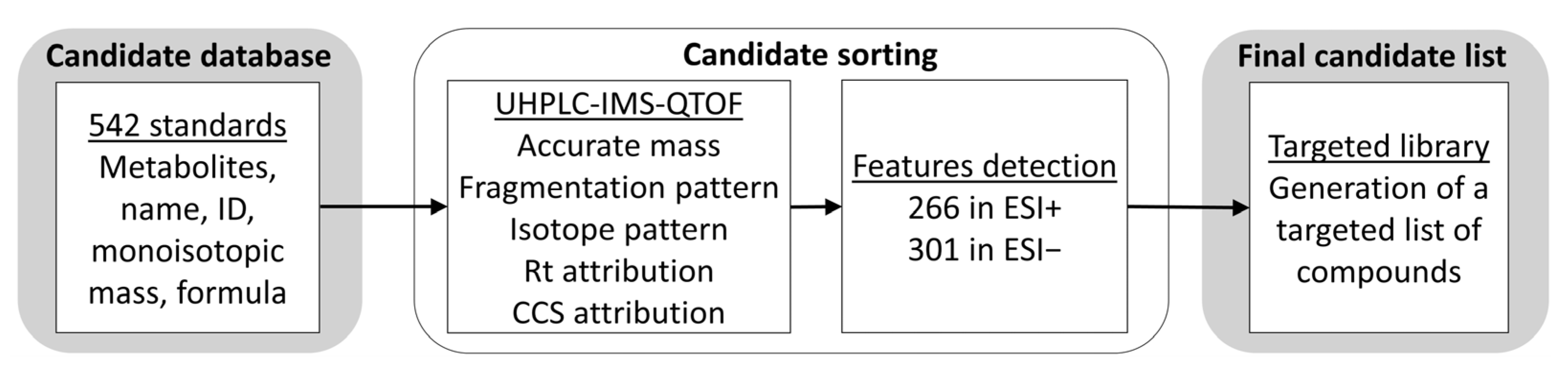 Metabolites 13 00282 g001