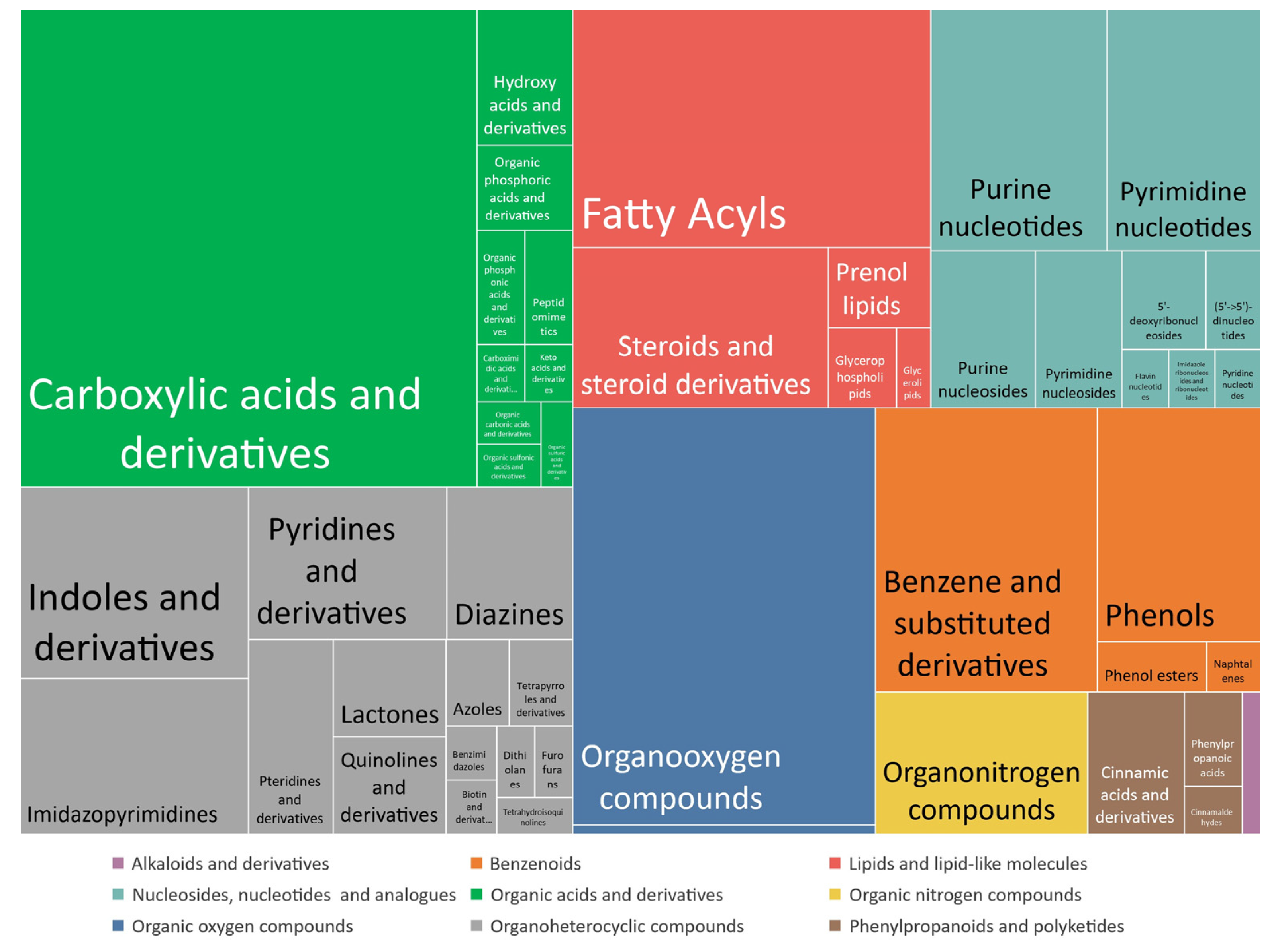 Metabolites 13 00282 g002
