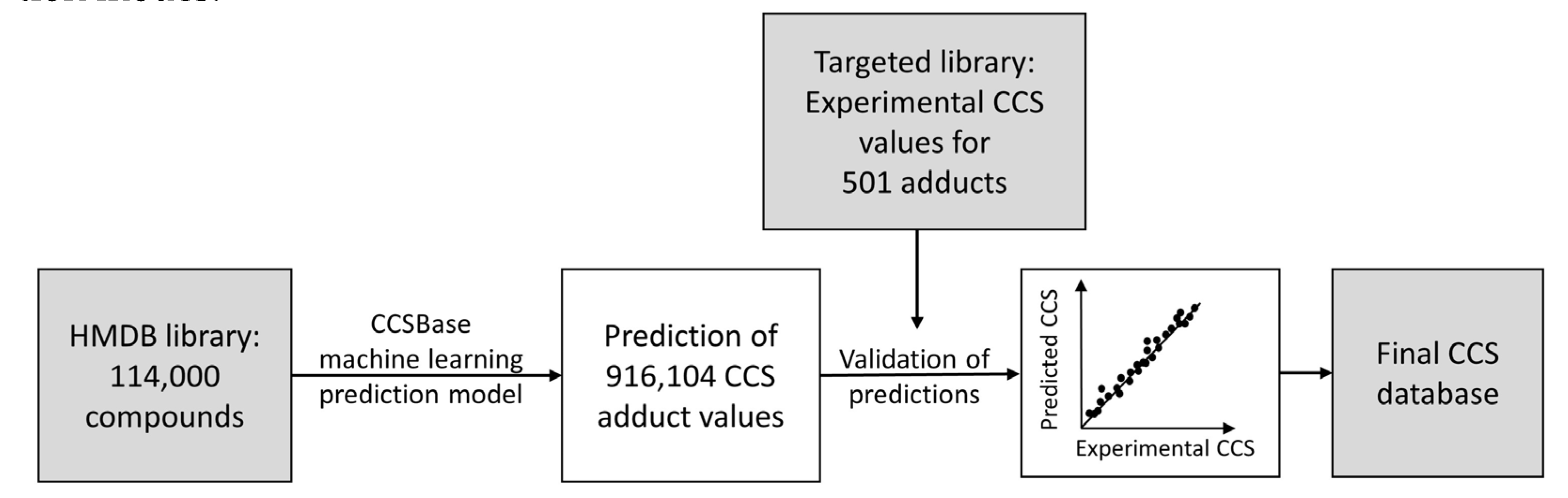 Metabolites 13 00282 g003