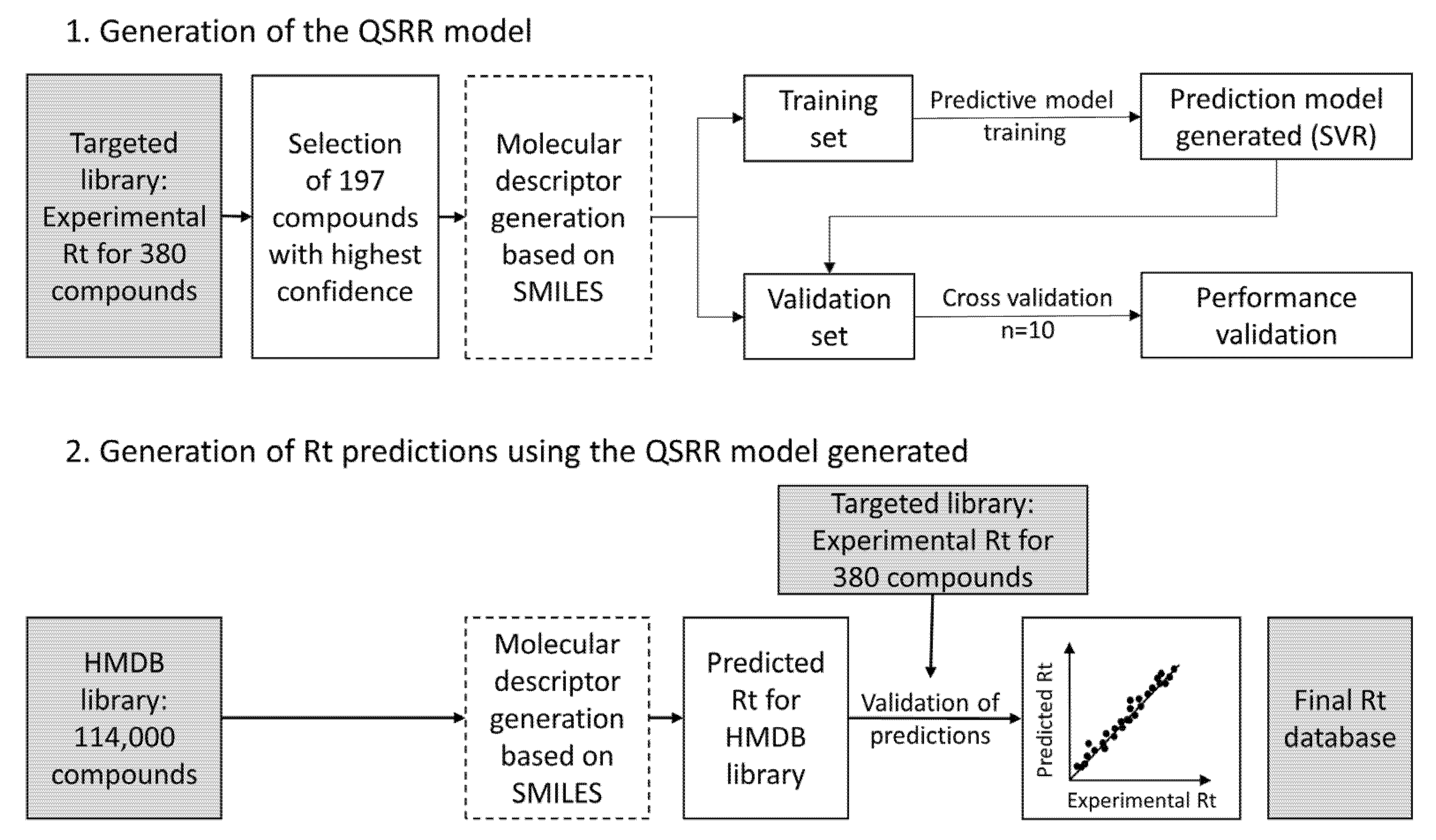 Metabolites 13 00282 g005