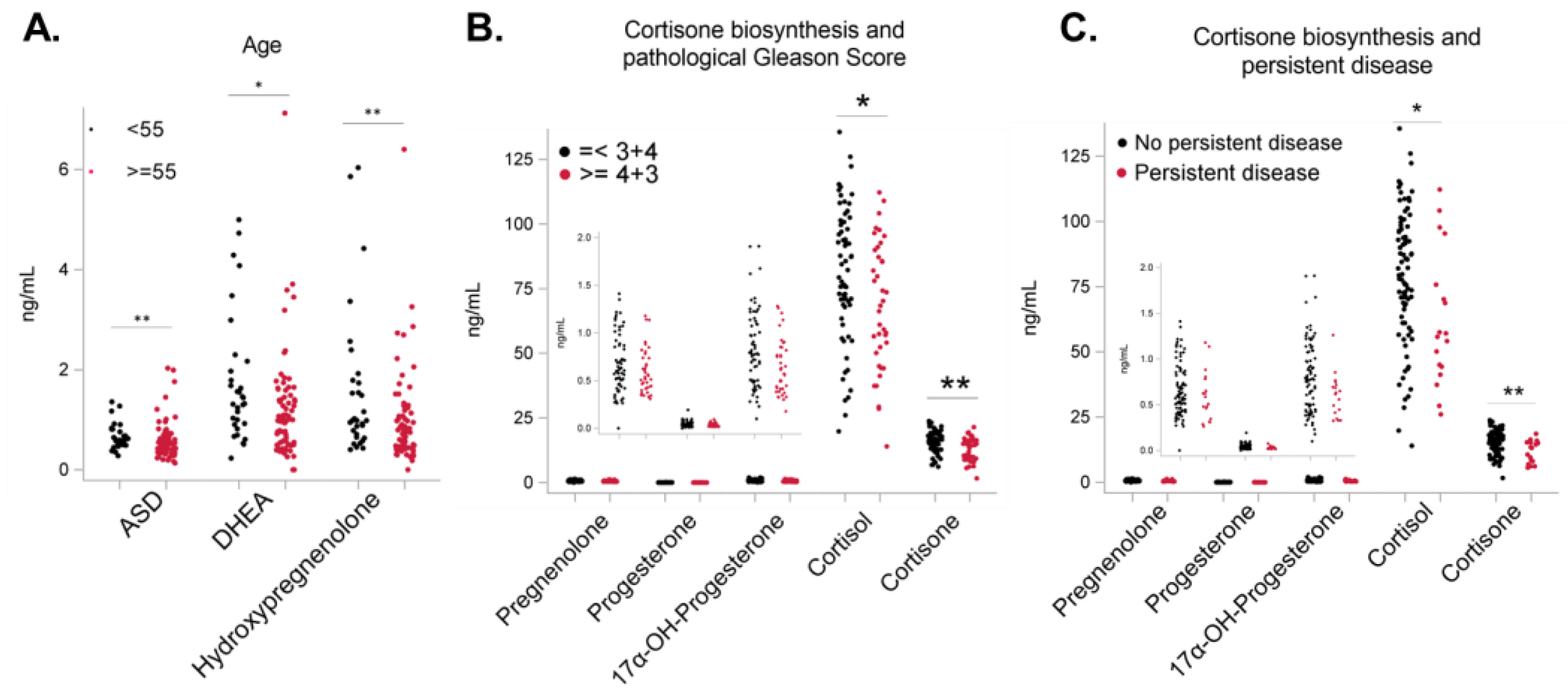 Metabolites 13 00284 g002