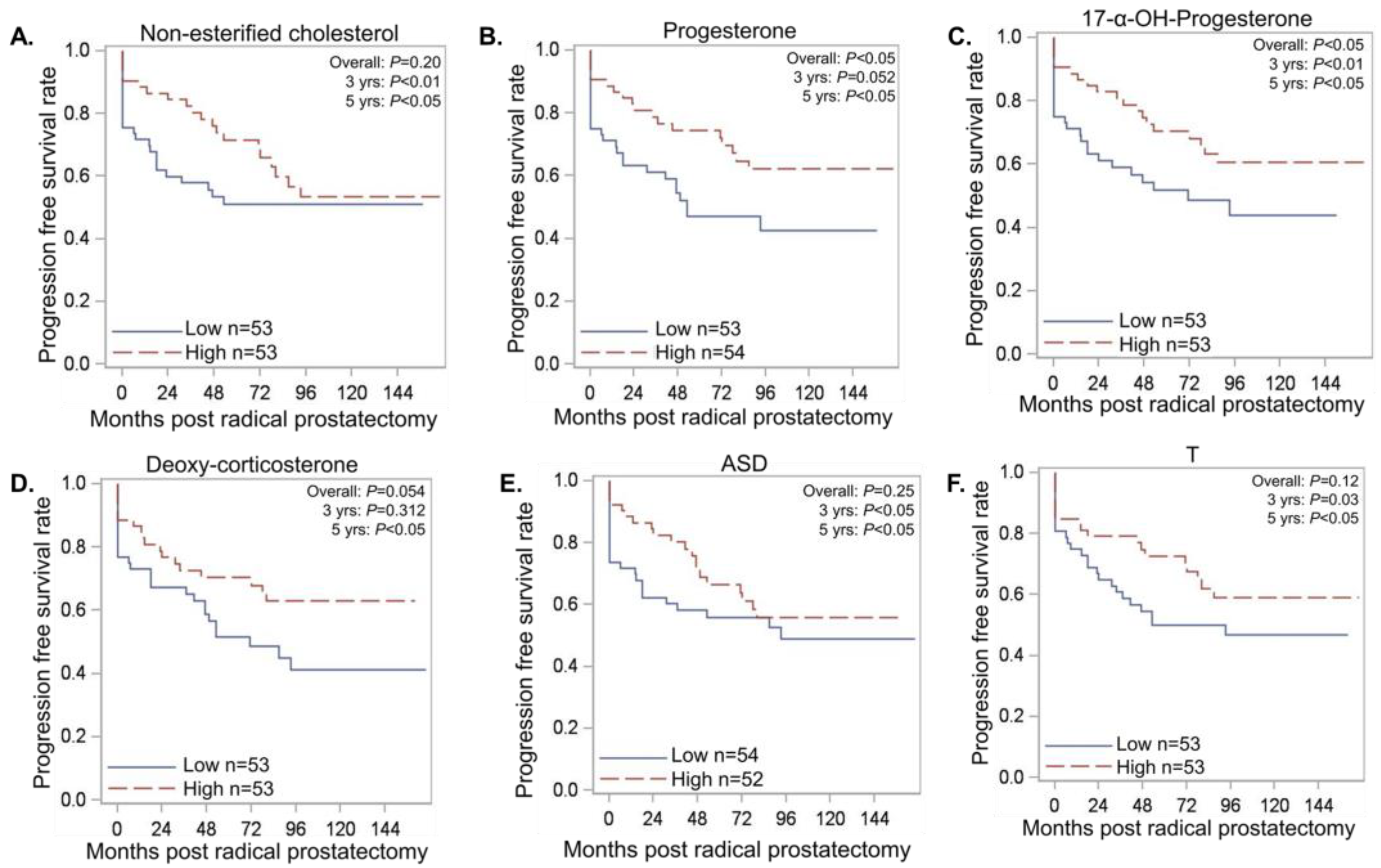 Metabolites 13 00284 g003