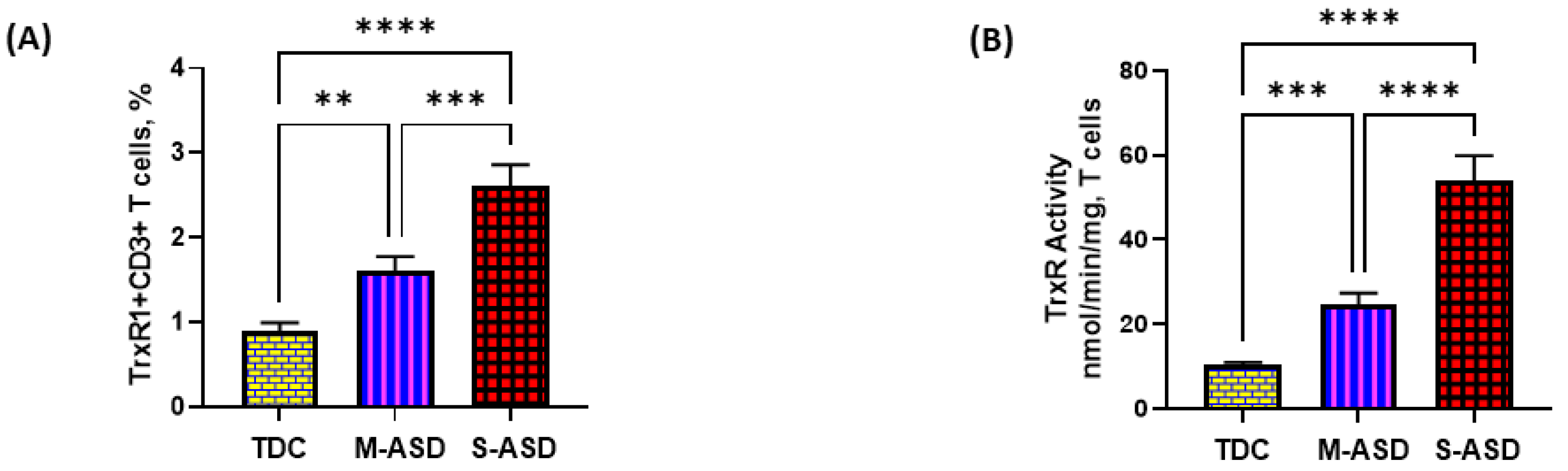 Metabolites 13 00286 g001a Metabolites 13 00286 g001a