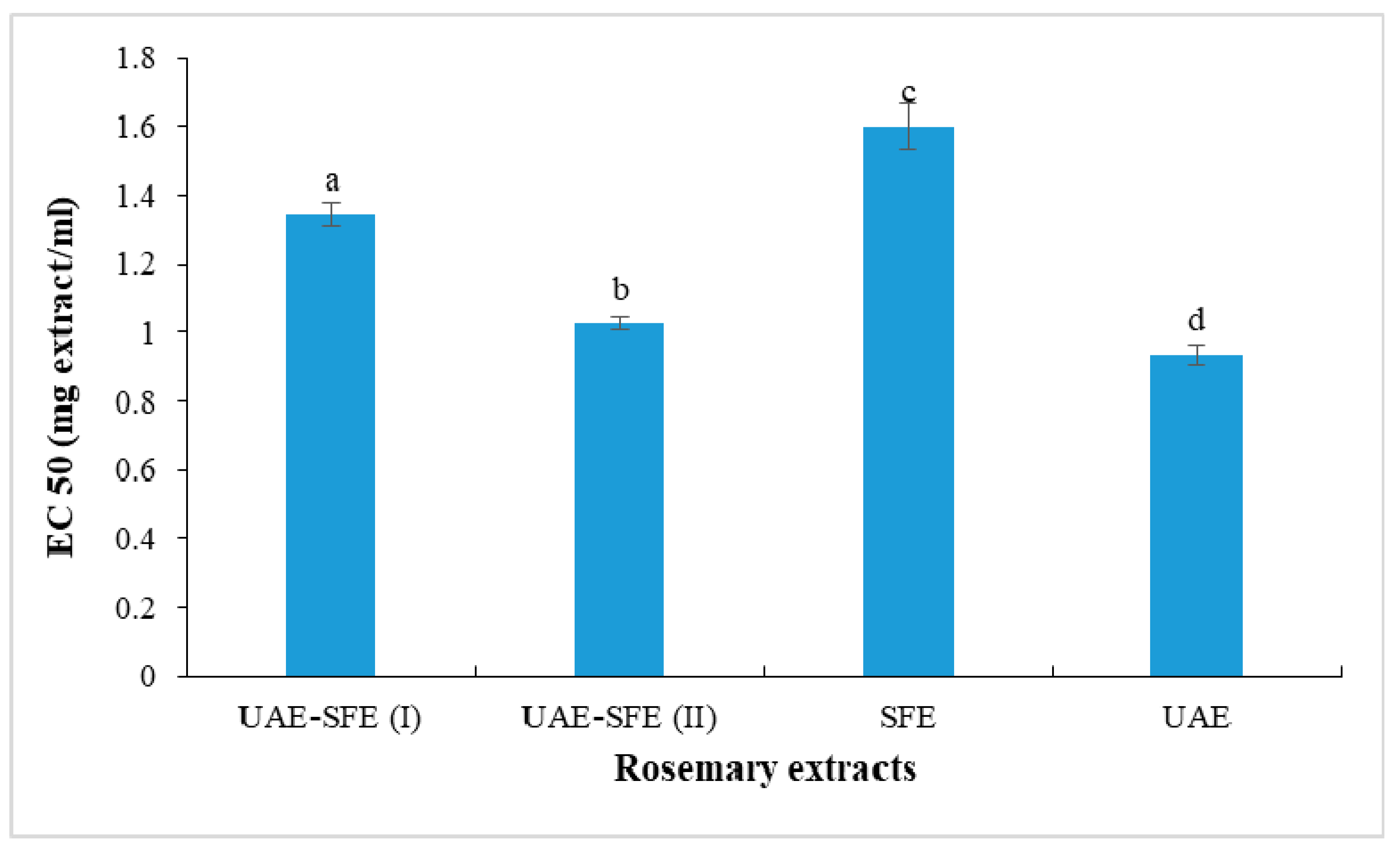 Metabolites 13 00290 g003
