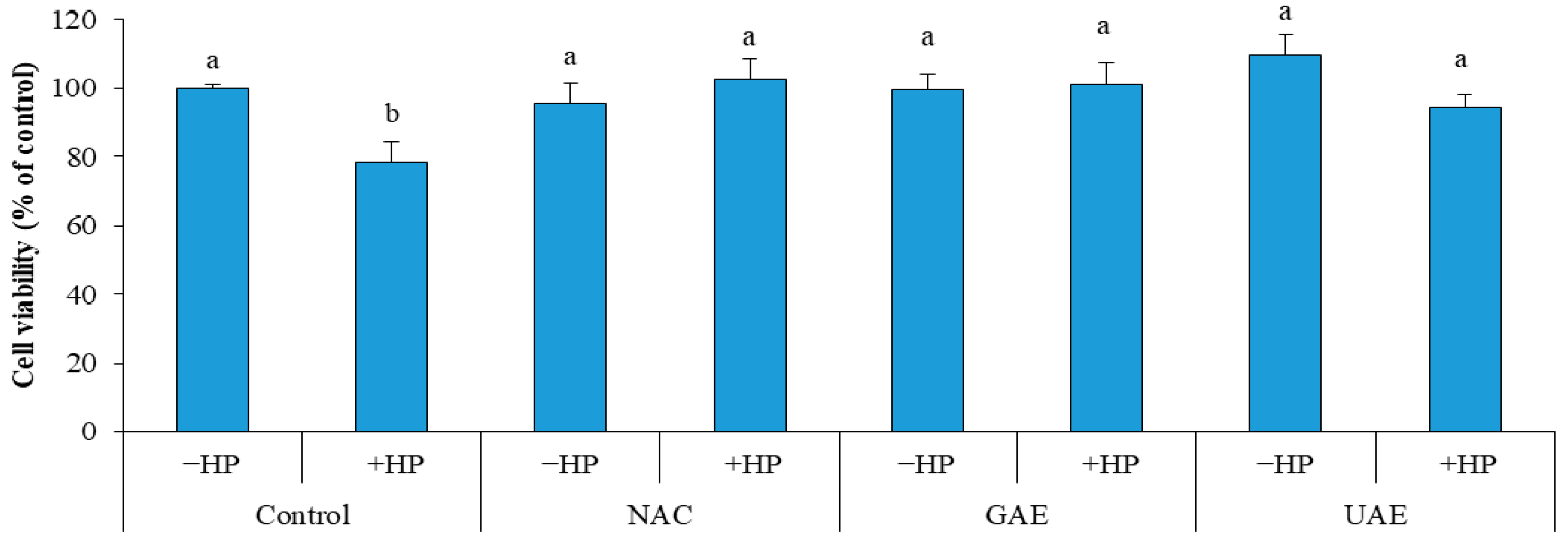 Metabolites 13 00290 g005