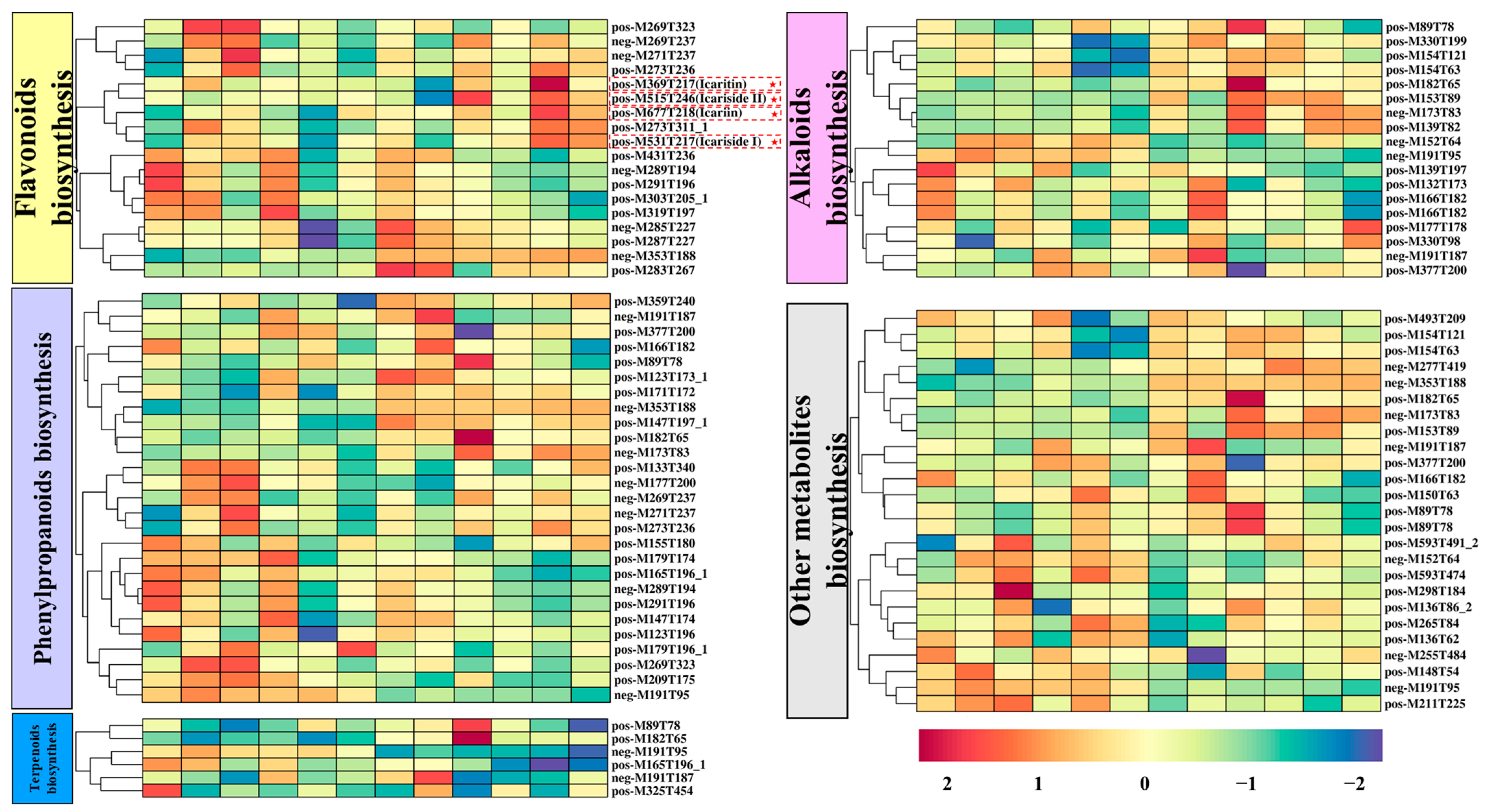Metabolites 13 00294 g008