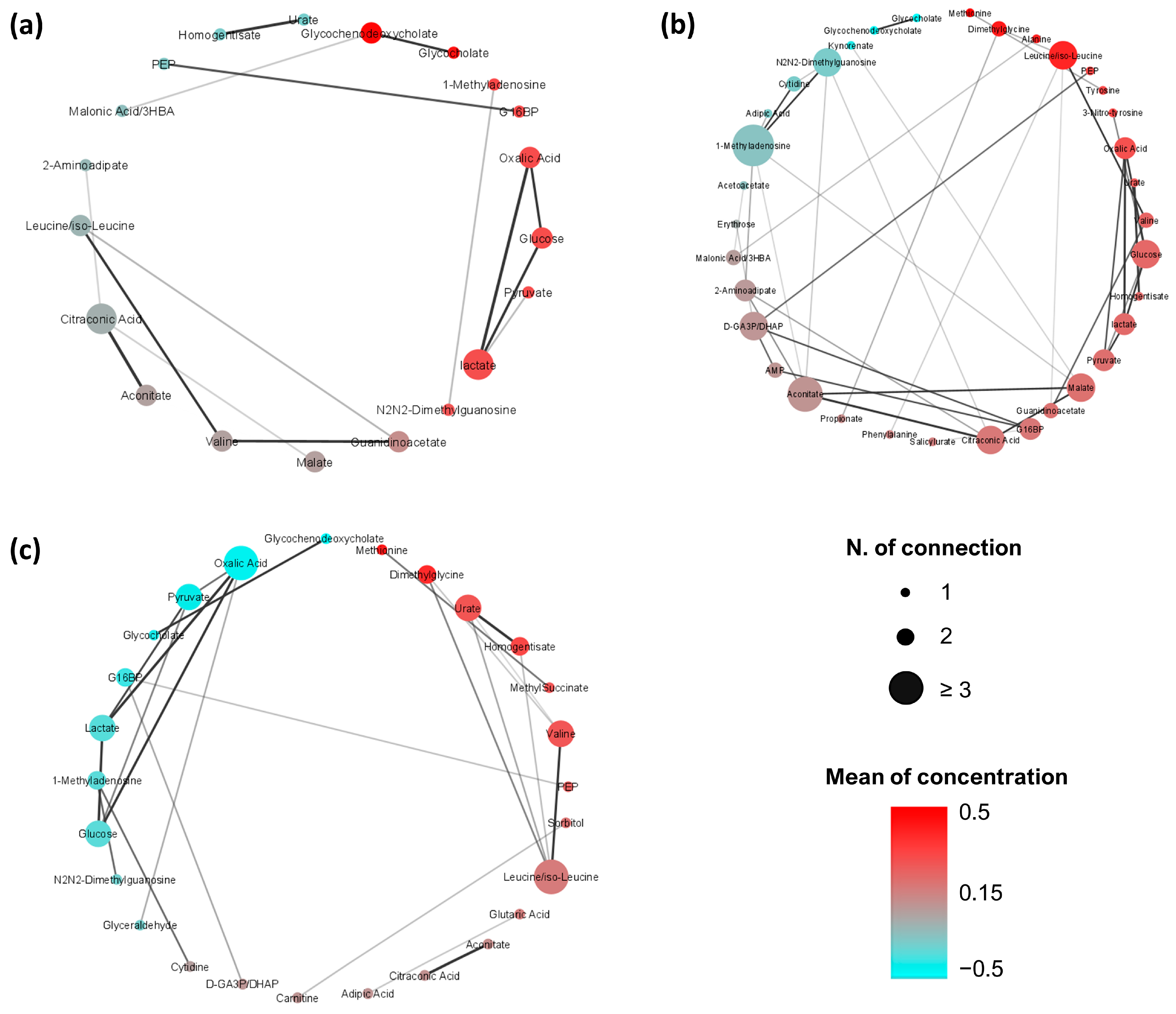 Metabolites 13 00296 g002 Metabolites 13 00296 g002