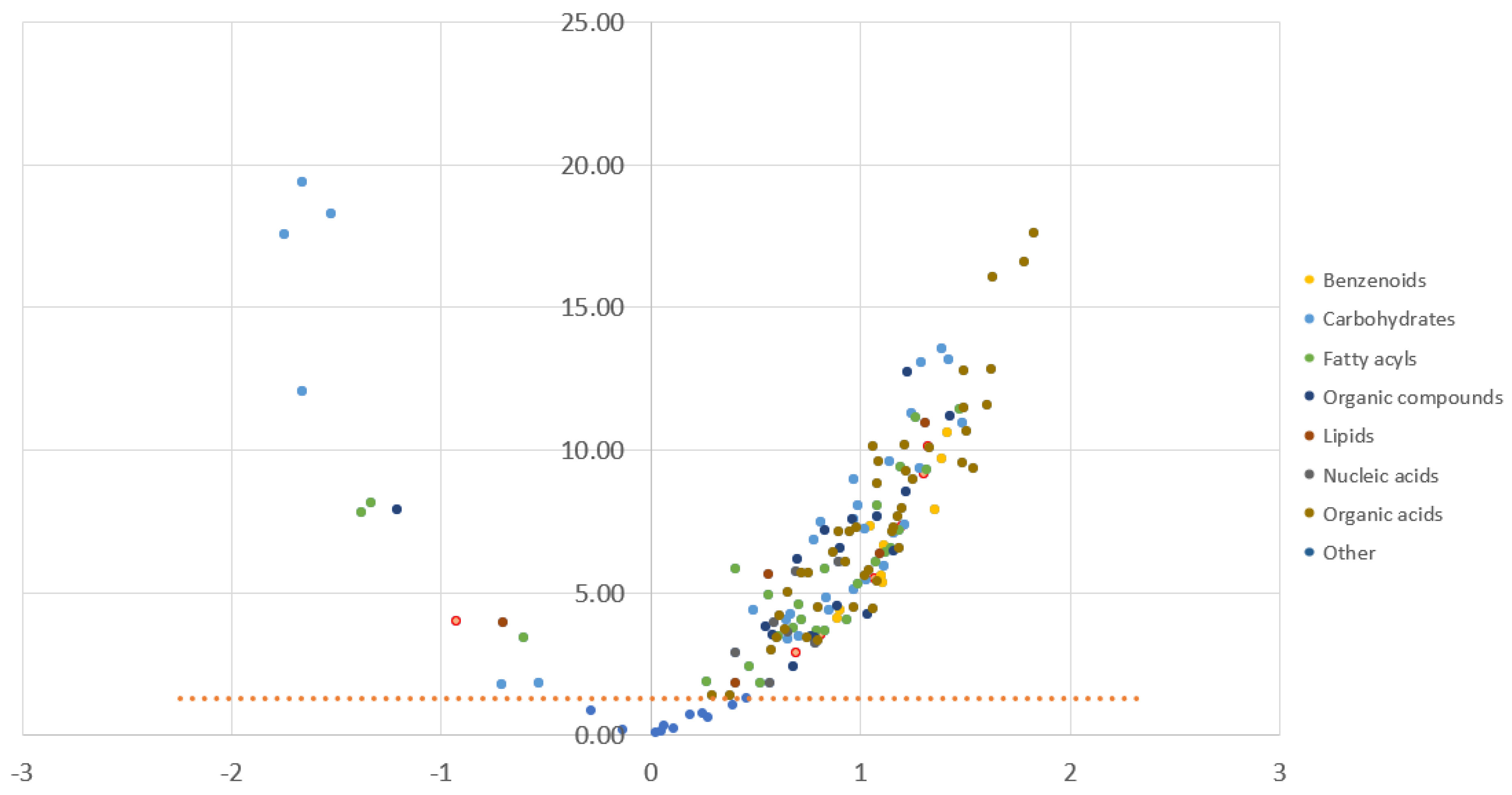 Metabolites 13 00299 g001 Metabolites 13 00299 g001