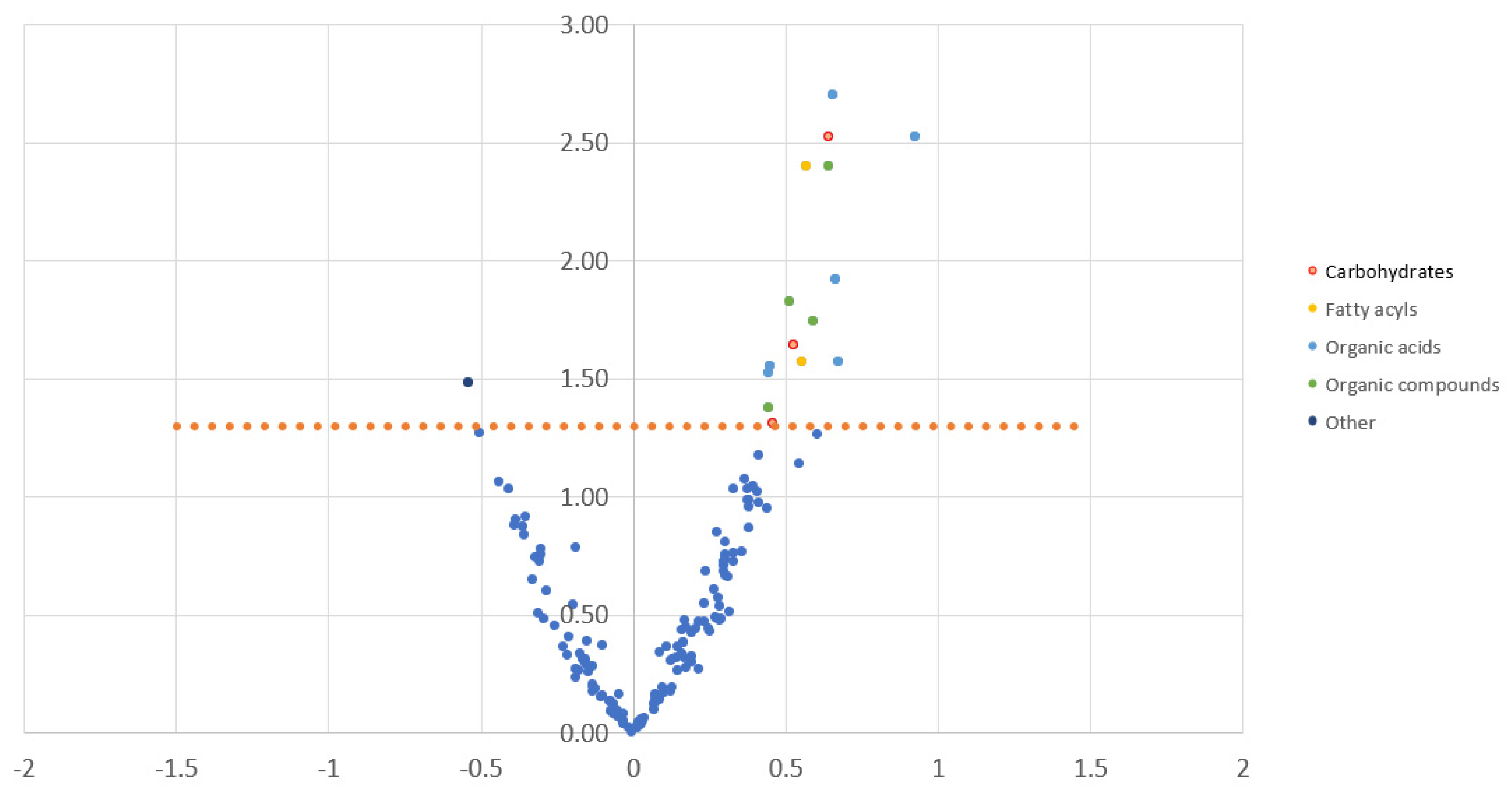 Metabolites 13 00299 g002 Metabolites 13 00299 g002