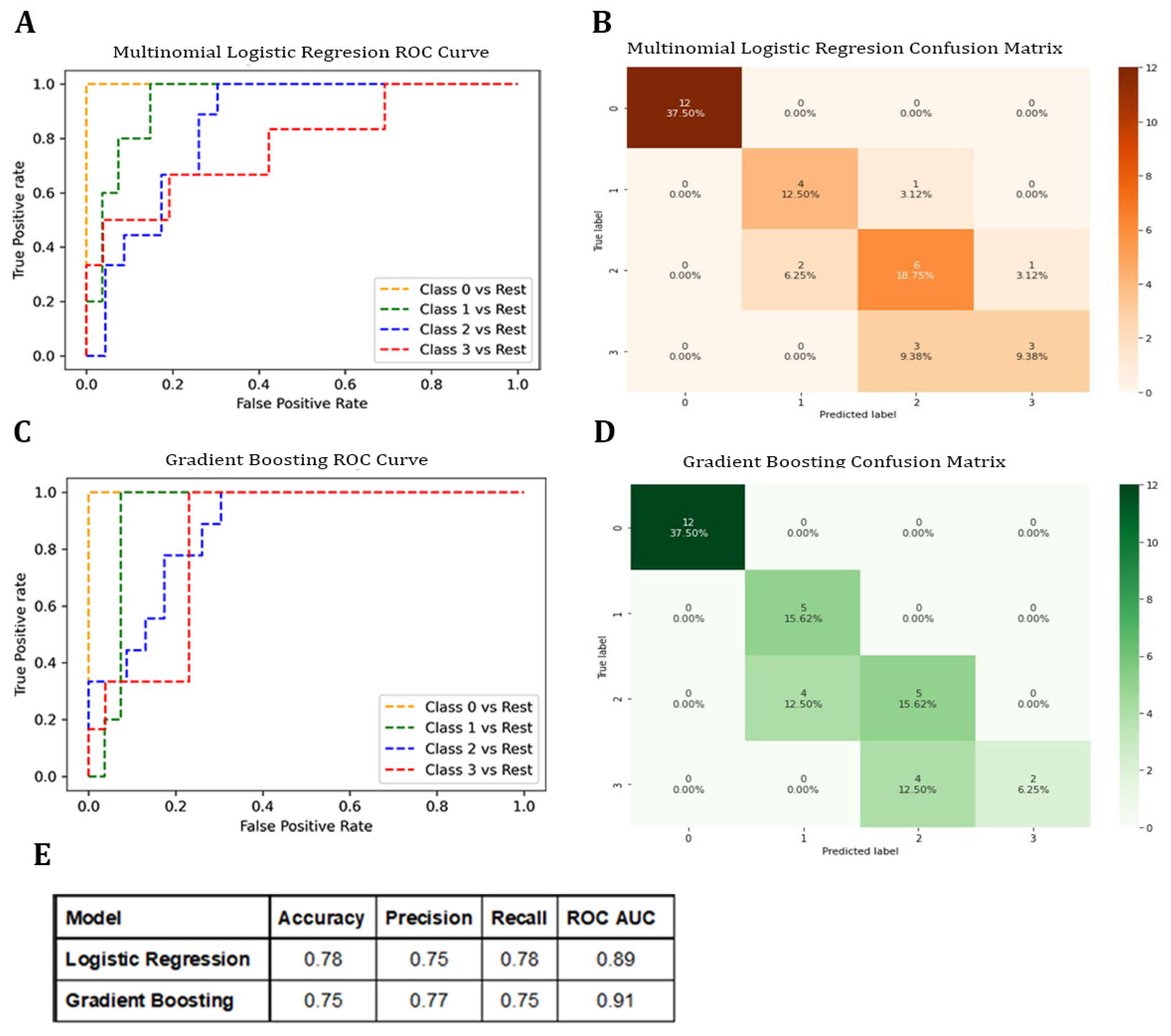 Metabolites 13 00299 g003 Metabolites 13 00299 g003